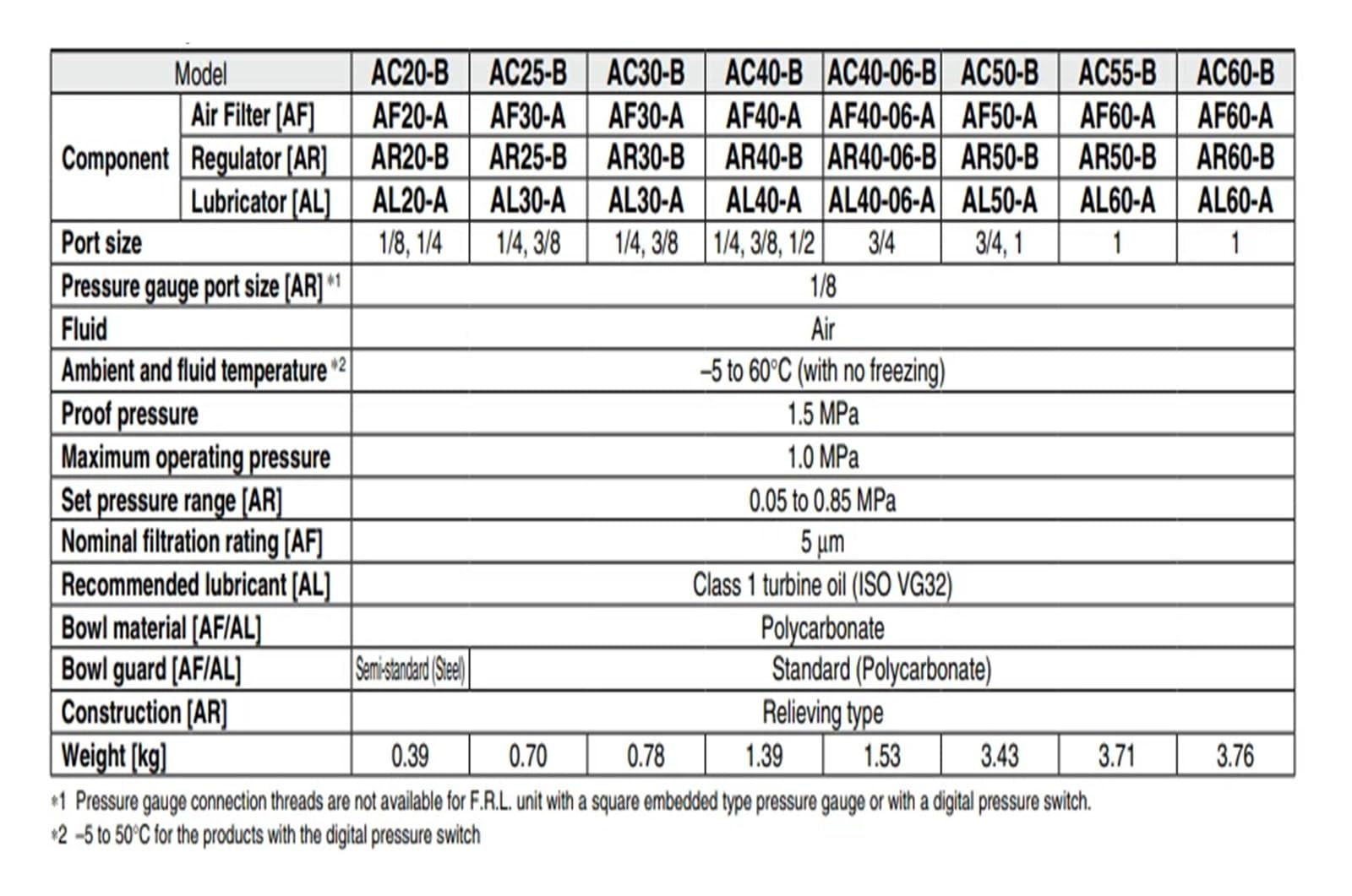 TQKEBWGW Air Combination Air Filter + Regulator + Lubricator + Valve AC20 AC30 AC20-02E/01CE/02CE/02C-V-B AC30-02E/03E/02C/03C/02D-V-B(AC30-03CE-V-B)