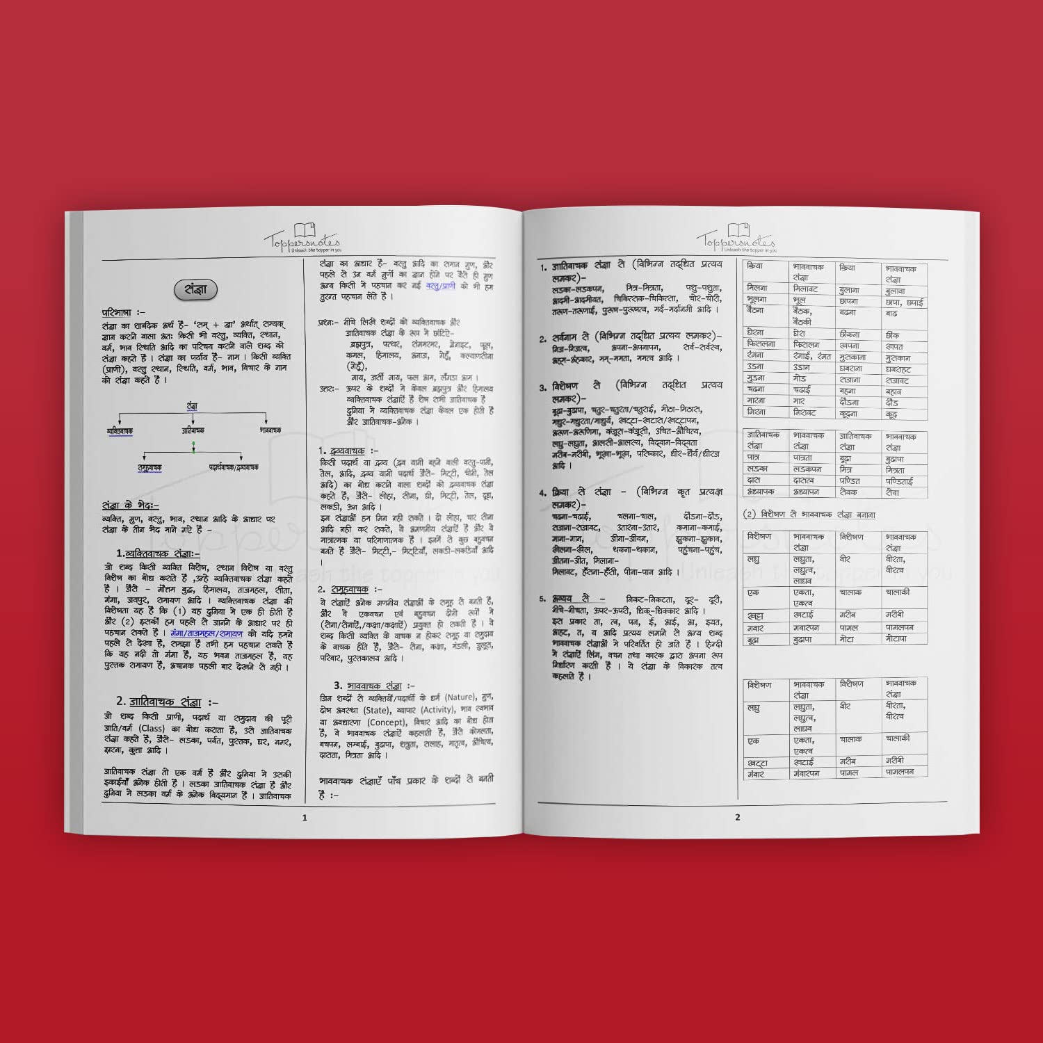 MP Patwari Notes Madhya Pradesh Patwari Exam Study Material, Set of 5 Books in Hindi - ToppersNotes Latest Edition 1