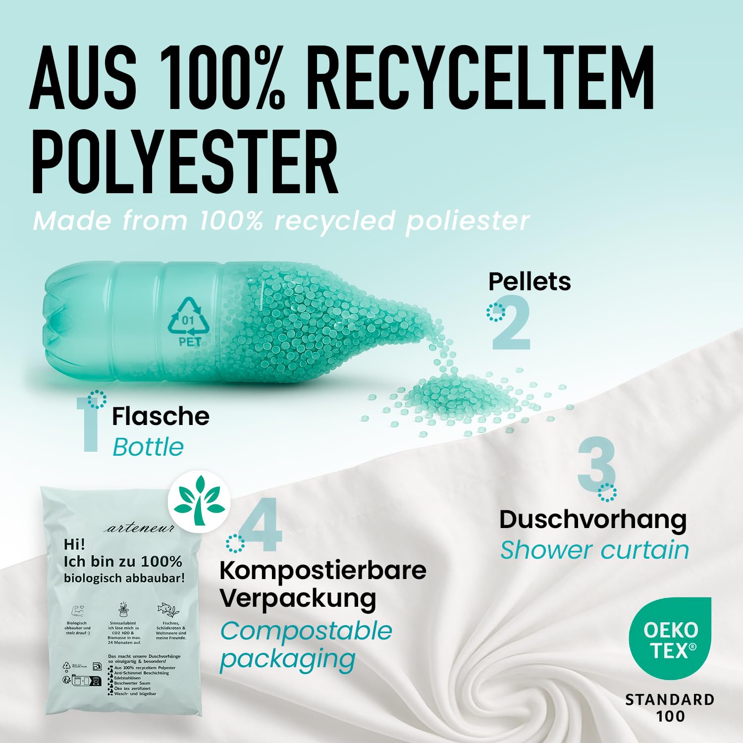 Duschvorhang 180x180cm Anti-Schimmel Weltkarte - Wasserdichter Polyester Vorhang