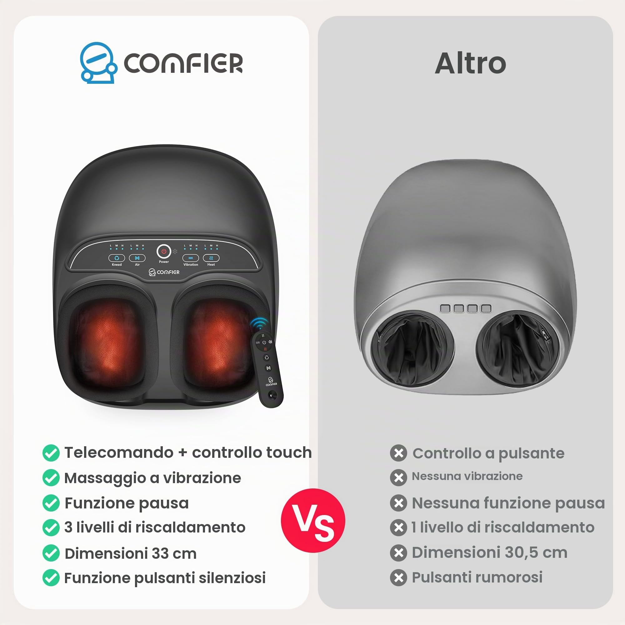 COMFIER Massaggiatore per Piedi con Calore, Elettrico Massaggiatore Plantare con 3D Impastamento Profondo, rulli e compressione d'aria, 3 intensità per muscoli affaticati, fino al numero 46 di scarpe