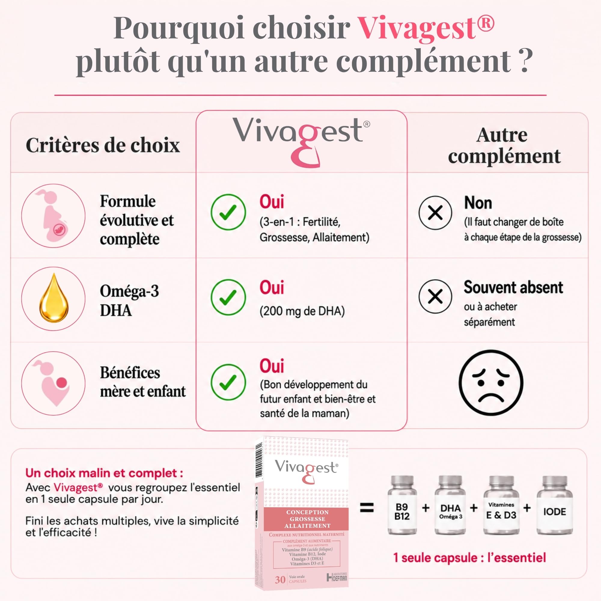 Complément Alimentaire Triple Action – Désir de Grossesse & Préconception, Grossesse, Allaitement – Oméga 3 DHA EPA, Complexe Vitamines B9+B12, D3, E, Iode (30 Capsules, 1 mois)