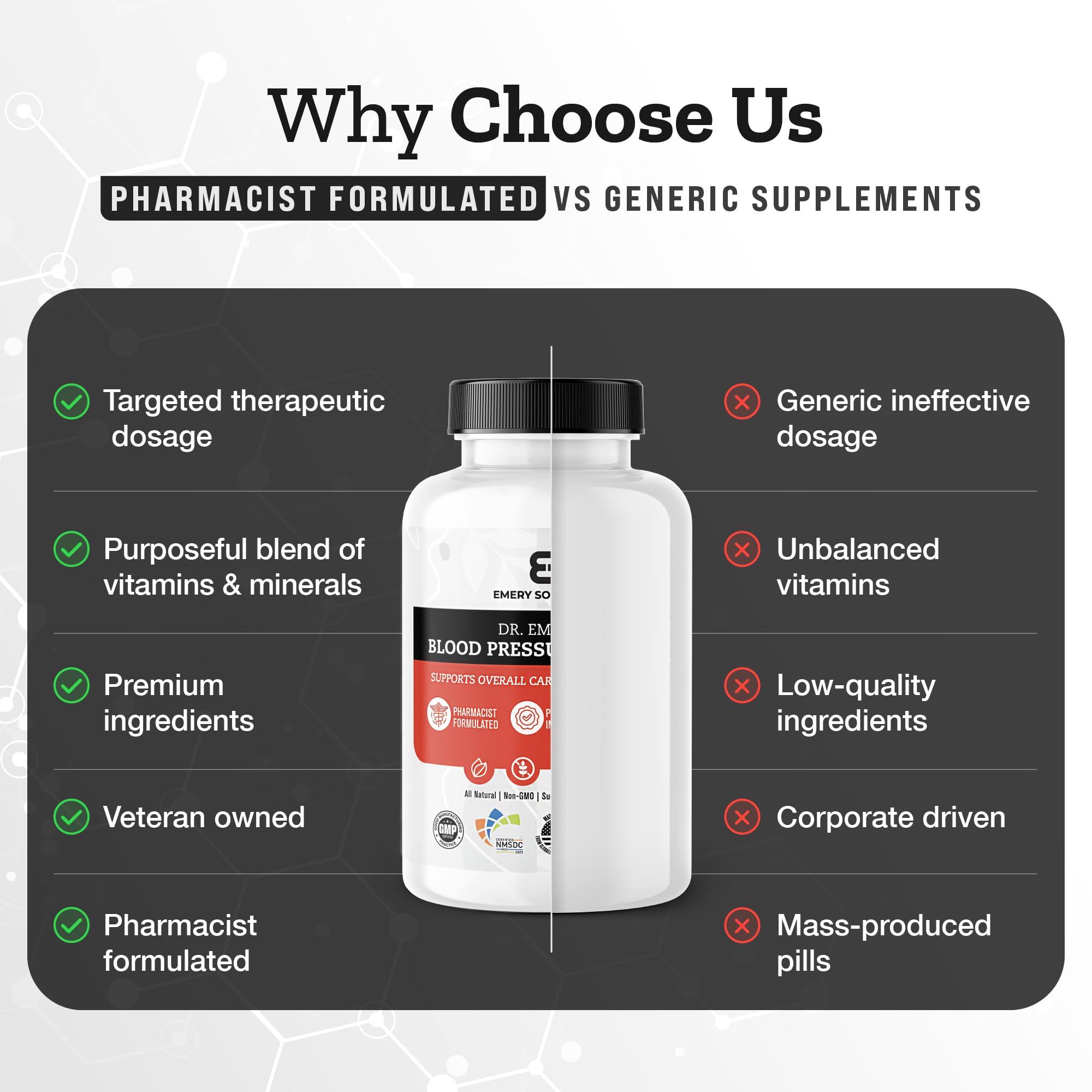 Dr Emery's Blood Pressure Support Supplement with Magnesium, Zinc, Vitamin D3, & Potassium, Vegan-Approved, Sugar-Free, Formulated by Clinical Pharmacist, 120 Capsules, 30 Day Supply