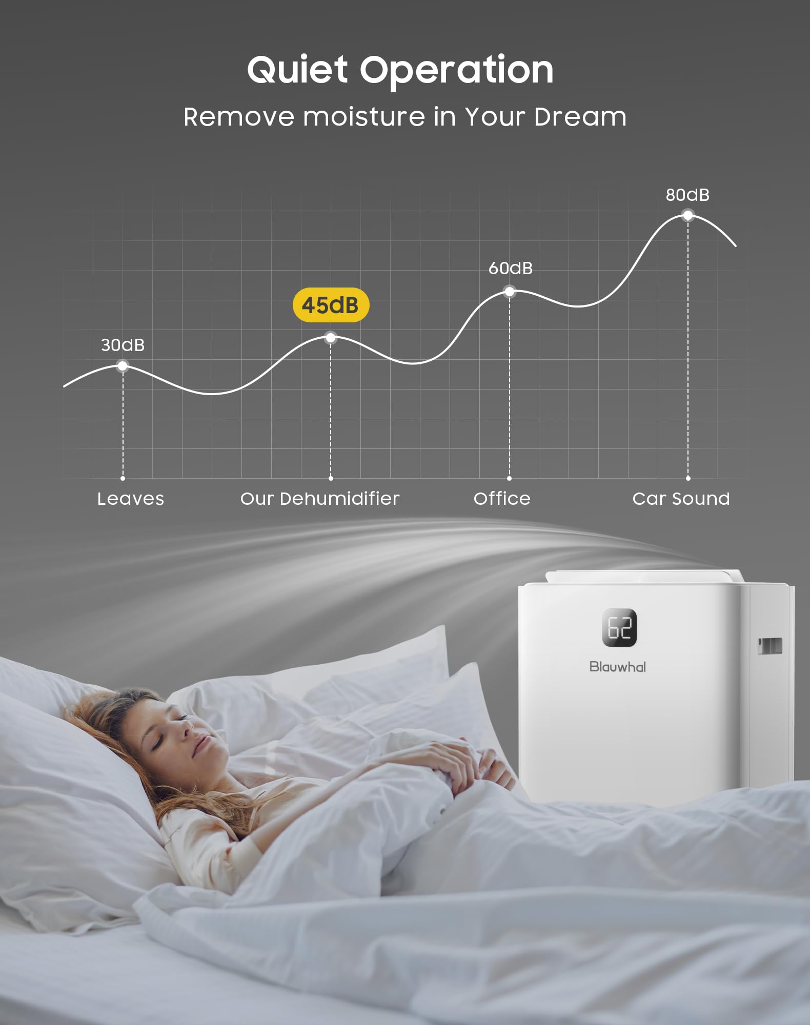 Dehumidifier with Pump for Basement Home Dehumidifiers with Drain Hose for Commercial and Industrial 150 Pint Max for 8000 Sq ft Storages, Warehouses, Auto Defrost,Child Lock,3 Modes,Timer (150 pint)