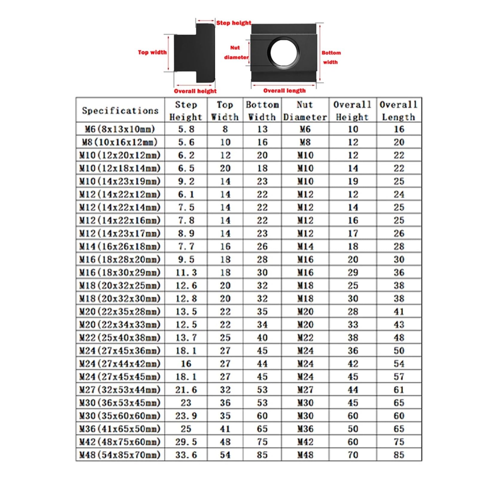 Tuercas Deslizantes Con Ranura En T(M18(20x32x30mm)-2Pcs)