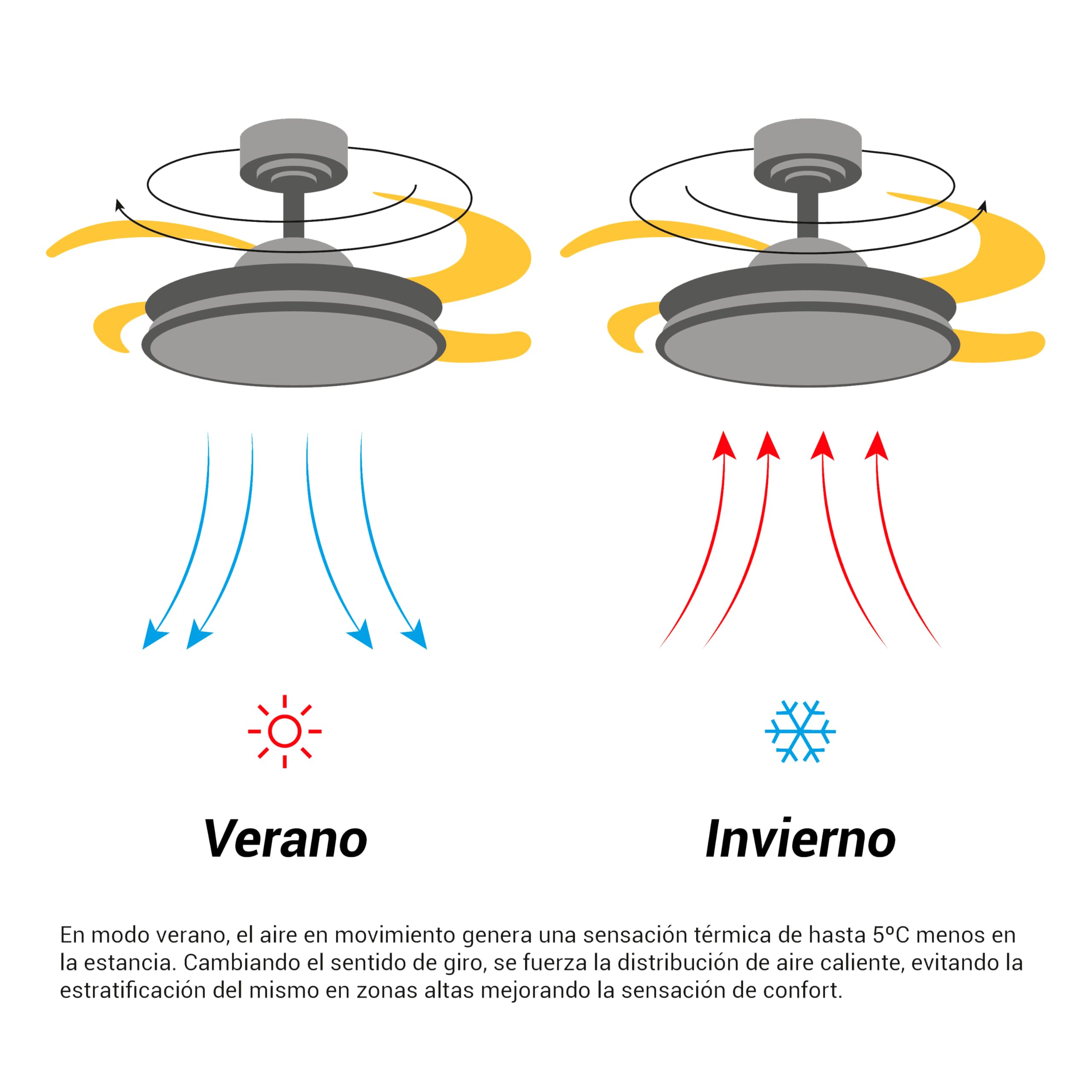 Sulion - Ventilador de Techo con Luz y Palas Retráctiles Wizz Stilo – Motor DC Silencioso, Luz Regulable 3000K–5500K, Función Verano/Invierno, Mando a Distancia – Ø55 cm