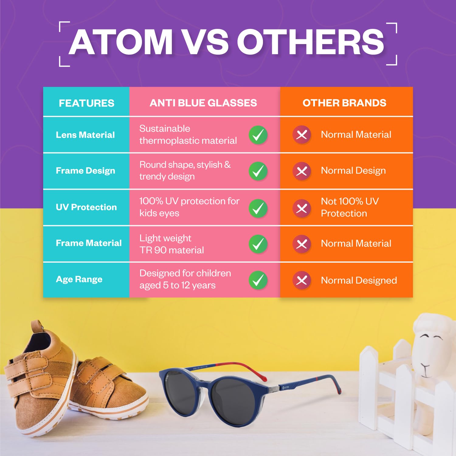 2-in-1 ATOM Kinder Blaulichtblockierende Brille – 100% UV-Schutz mit Magnetclip – geeignet für Kinder zwischen 5 und 12 Jahren für Jungen und Mädchen