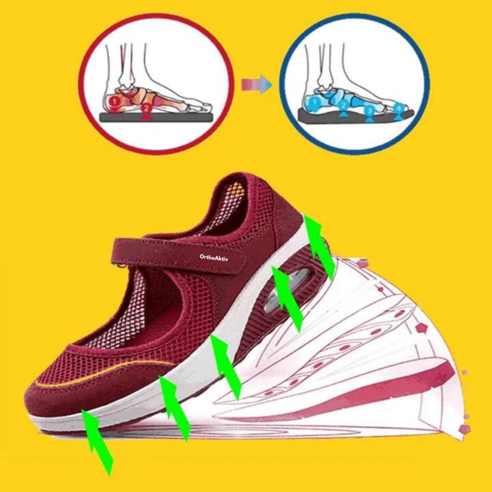 OrthoAktiv - gesunde Schmerzlinderungs-Schuhe für Damen，Hergestellt aus hochwertigen Materialien, leicht und einfach an und auszuziehen, bequem und modisch