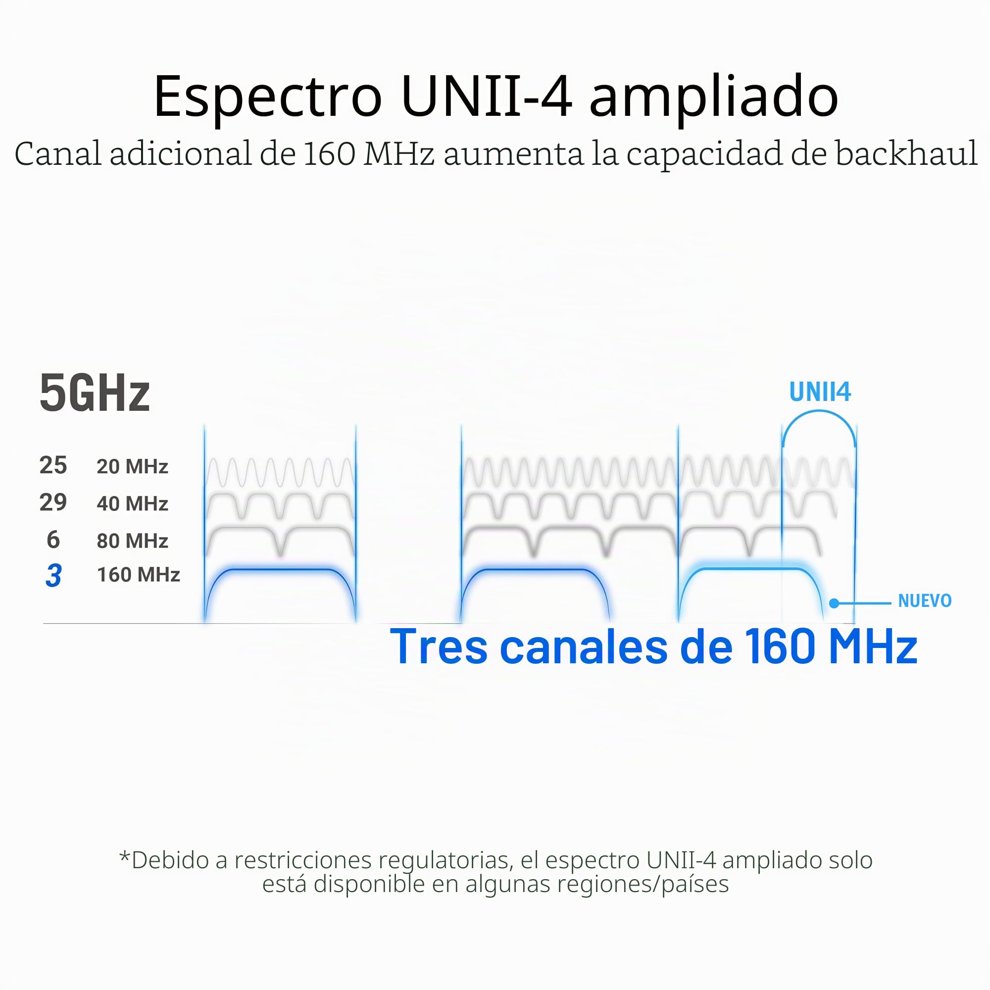 Asus - ASUS ROG Rapture GT6 Blanc - Routeur Sans Fil Wi-Fi AX Tri Band 10000 Mbps (2X AX4804 + AX574) MU-MIMO 4x4:2x2 Mesh Avec 3 Ports LAN 10/100/1000 Mbps + 1 Port WAN 2.5 GbE