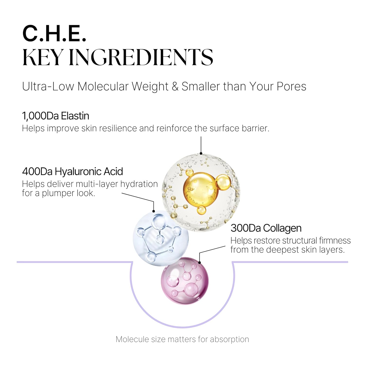 C.H.E. Meltin Shell™ 2.19 fl.oz | Gel-Shell Overnight Mask with Built-in Brush – Low Molecular Collagen, Elastin & Hyaluronic Acid for Face Lifting, Firming & Deep Hydration, Korean Facial Mask - Image 4