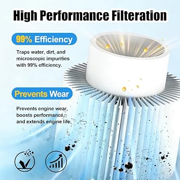 iFJF TP1015 Fuel Filter 5 Micron Replacement for Chevy GMC Duramax 6.6L | Replacement for Silverado Sierra 2500 3500HD 2017-2024, 5 Micron Precision HPCR Injector Guard, Off-Road Heavy-Duty Endurance