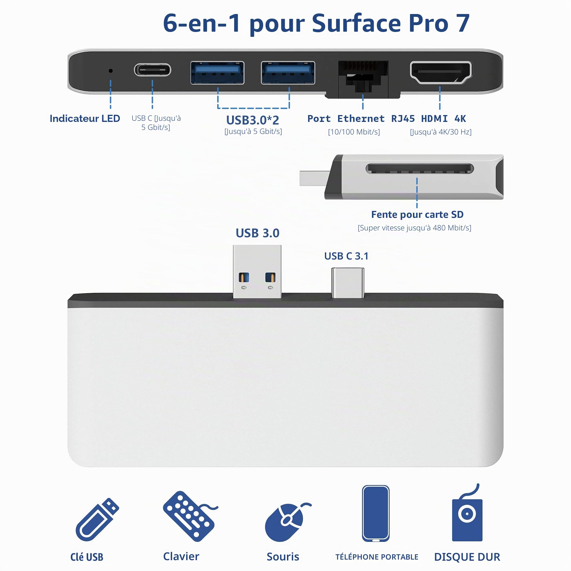Surface Pro 7 Hub Docking Station with 4K HDMI Adapter, 100M Ethernet LAN, 2 USB 3.0 Audio & Data Transfer Port, SD Card Reader Converter Combo Adaptateur pour Microsoft Surface Pro 7