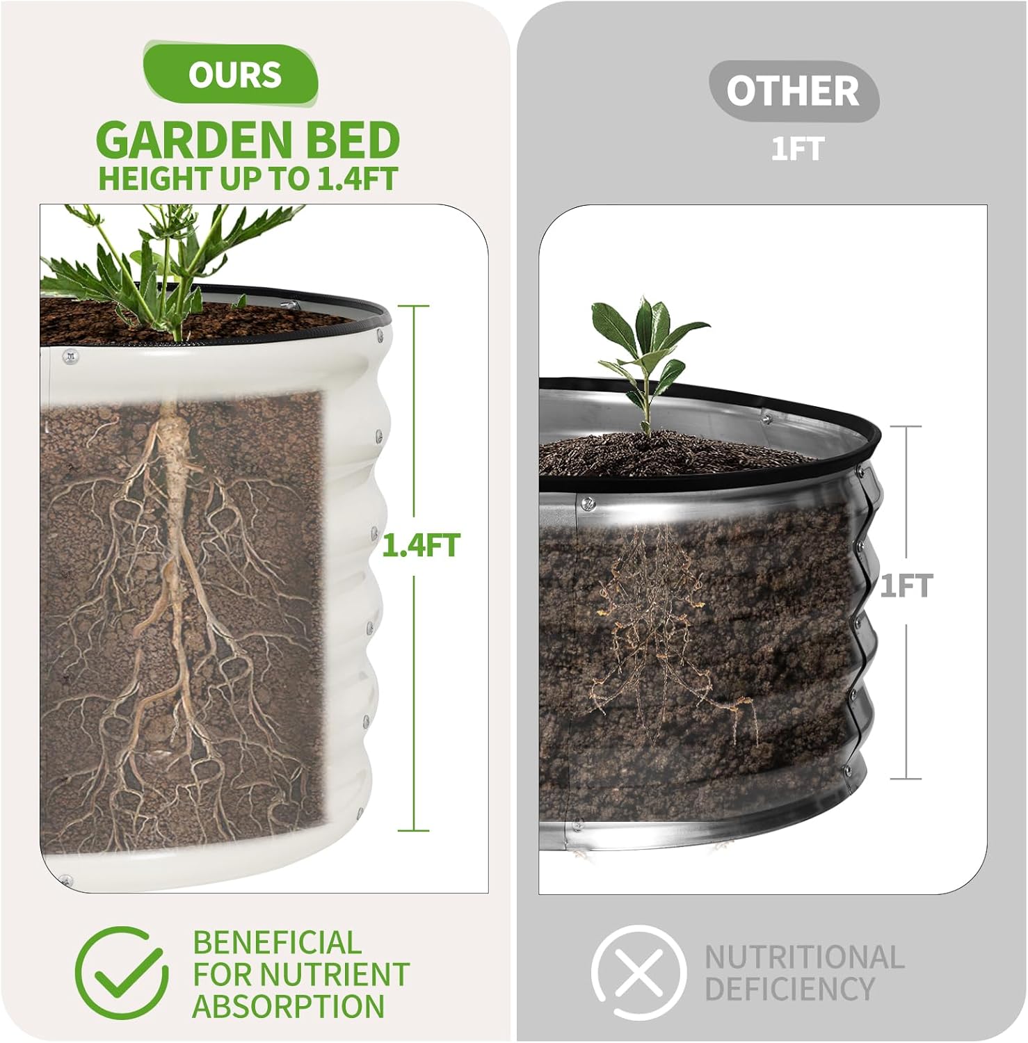 Galvanized Raised Garden Bed - 4x2x1.4FT Metal Planter Boxes Outdoor | Oval Steel Raised Bed Kit for Gardening with Protective Tape, Gloves for Vegetables, Flower, Herb (White)