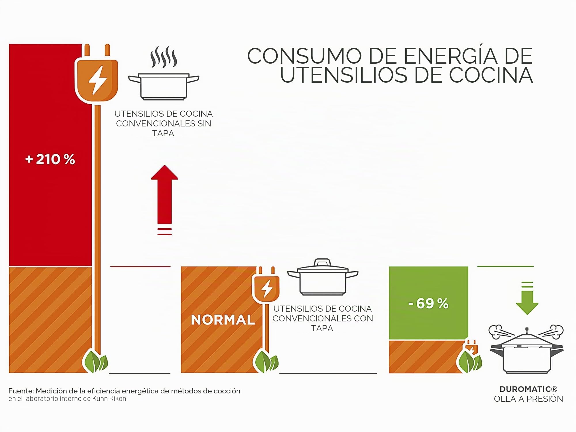 Kuhn Rikon Duromatic Hotel, Olla a presión Super Rápida con Asas 8 L. /28 cm. Olla Express Apta para Inducción, Fondo Superthermic para una buena Distribucion del Calor, Acero Inoxidable18/10