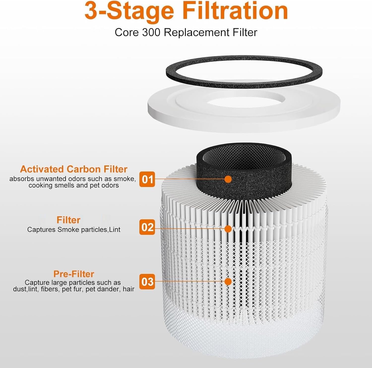 2 Pack Core 300 Replacement Filter for LEVOIT Core 300/Core 300S/Core 300-P Air Purifier,3-in-1 Core 300S Replacement Filter,Compare to Part No. Core 300-RF,White - Image 4
