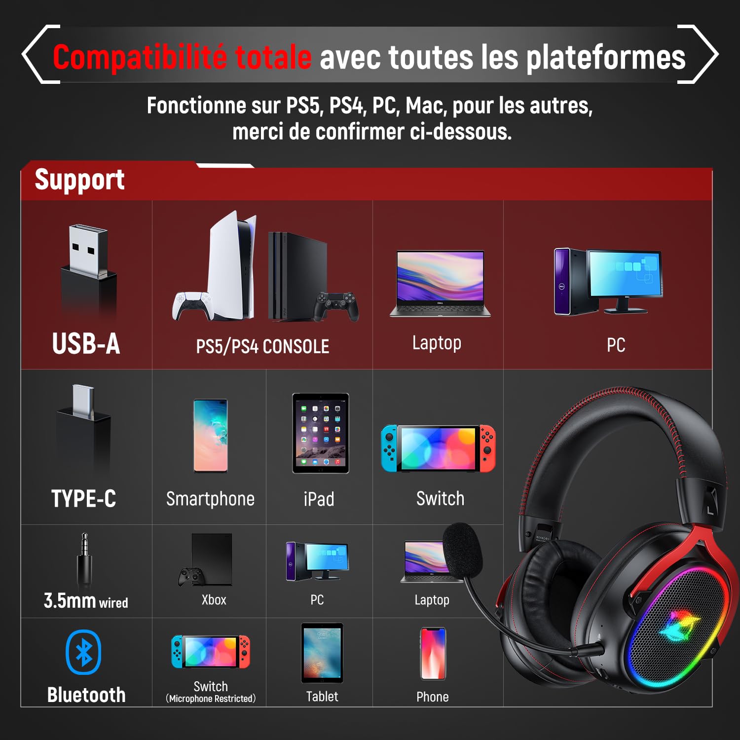 Ozeino OW310 Casque Gaming sans Fil pour PS5, PS4, PC, 7.1 Son Surround, Micro Détachable à Réduction de Bruit, 35H d'Autonomie, Haut-Parleur de 50mm, Lumière RGB, Casque Ultra-Léger de 250g, Nior