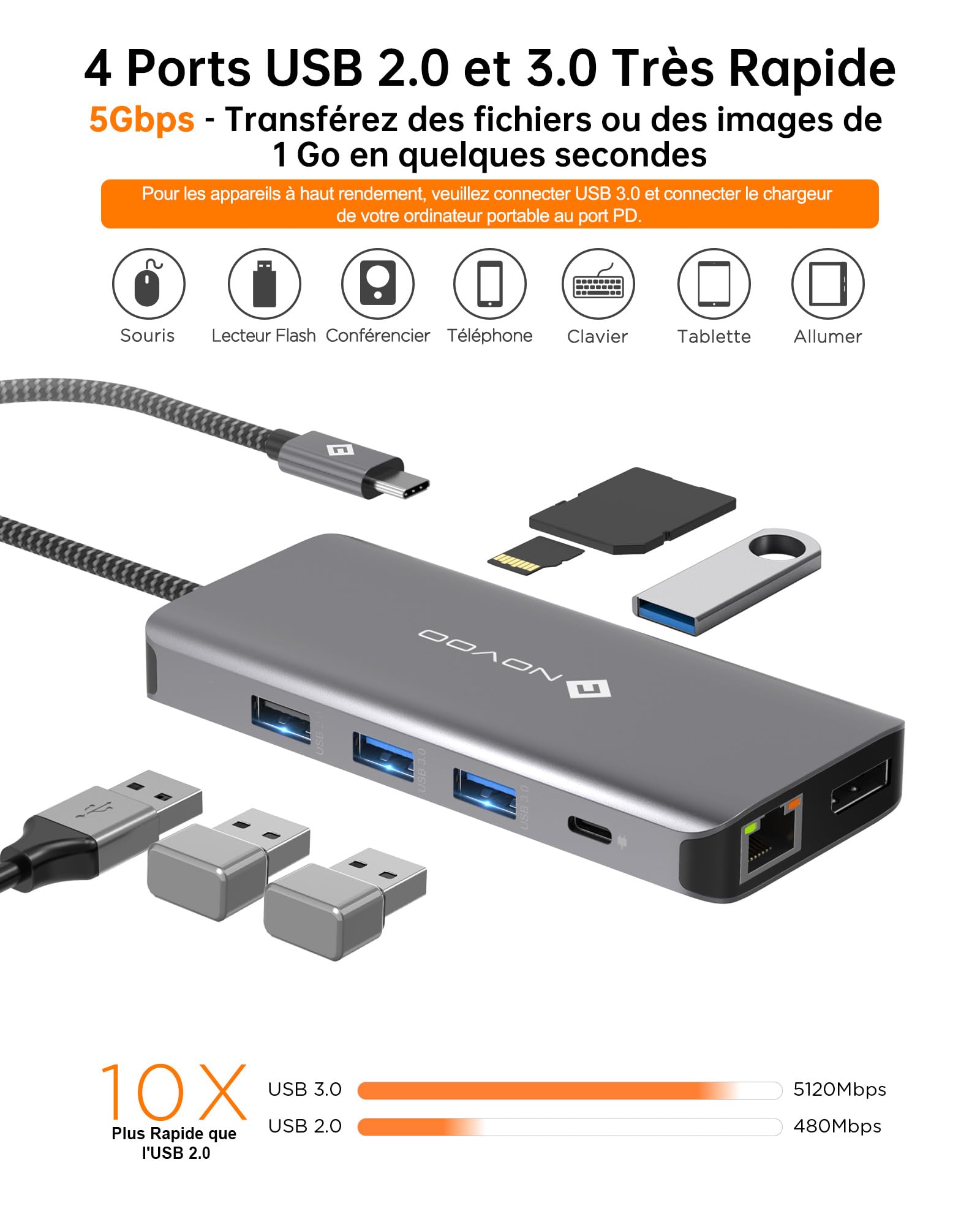 NOVOO Docking Station vers Double HDMI, 11-en-1 Hub USB C vers Dual HDMI, Displayport, USB x 4, Gigabit Ethernet, PD 100W, SD/TF, Station d'accueil pour MacBook HP Dell XPS Lenovo