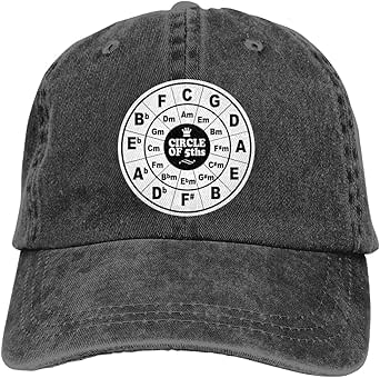 The History Behind the Yankees Denim Hat: A Fan Favorite