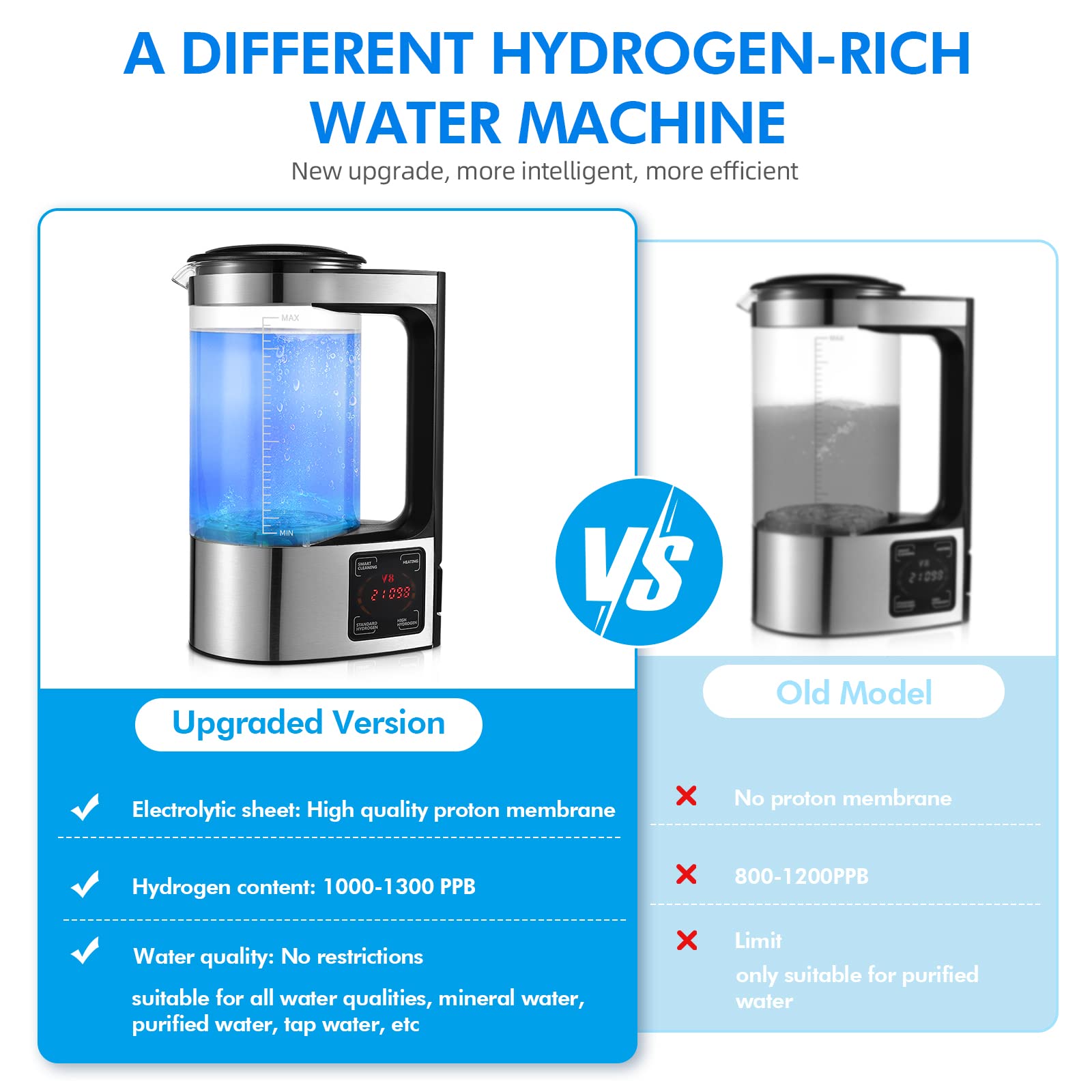 Wasserstoff Wassergenerator 2L mit SPE PEM Technologie LED-Touchscreen Thermostat