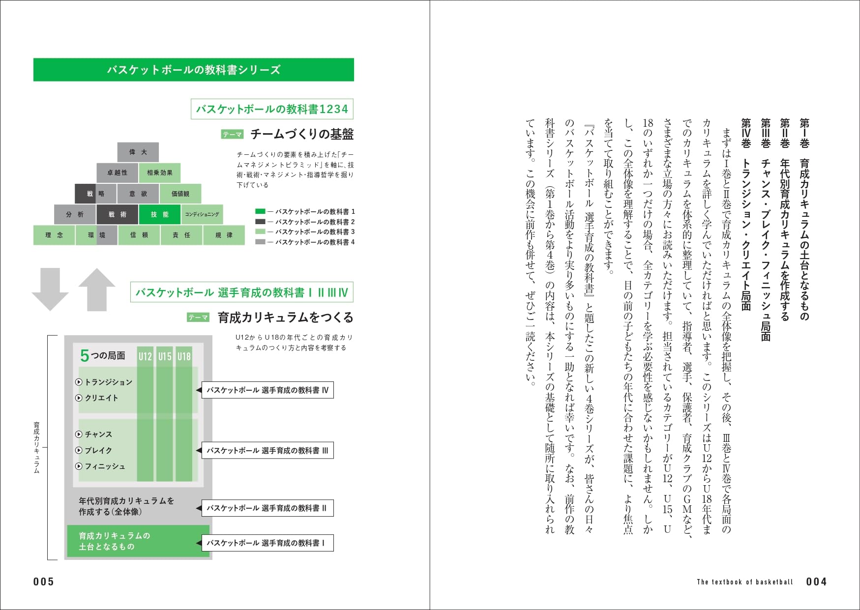 鈴木良和コーチのバスケットボールの書籍19点まとめて出品 鈴木良和コーチのバスケットボールの書籍19点まとめて出品 鈴木