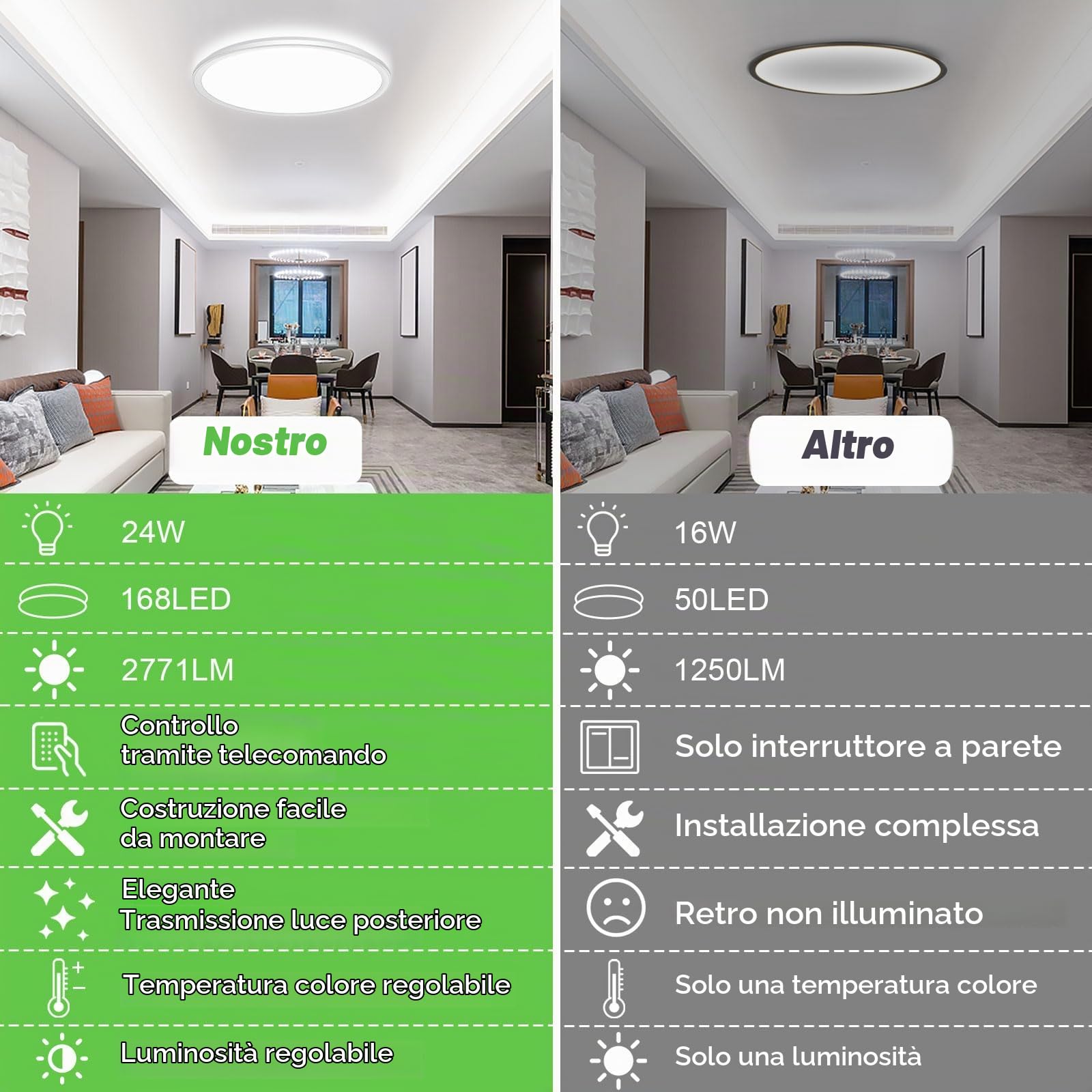 Wholede 24W Plafoniera LED Soffitto Dimmerabile, 3000LM Lampadario LED Soffitto con Telecomando, Ø29.5CM Moderna Plafoniere per Cucina, Bagno, Camera da Letto, Soggiorno, Balcone, Corridoio, Ufficio