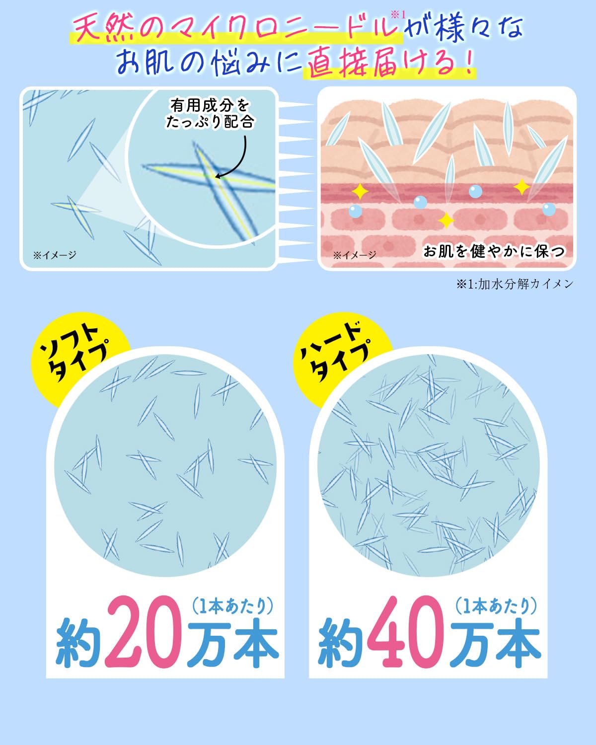 Amazon.co.jp: CUCUDLE ハードタイプ キュキュドル 美容液 針 毛穴