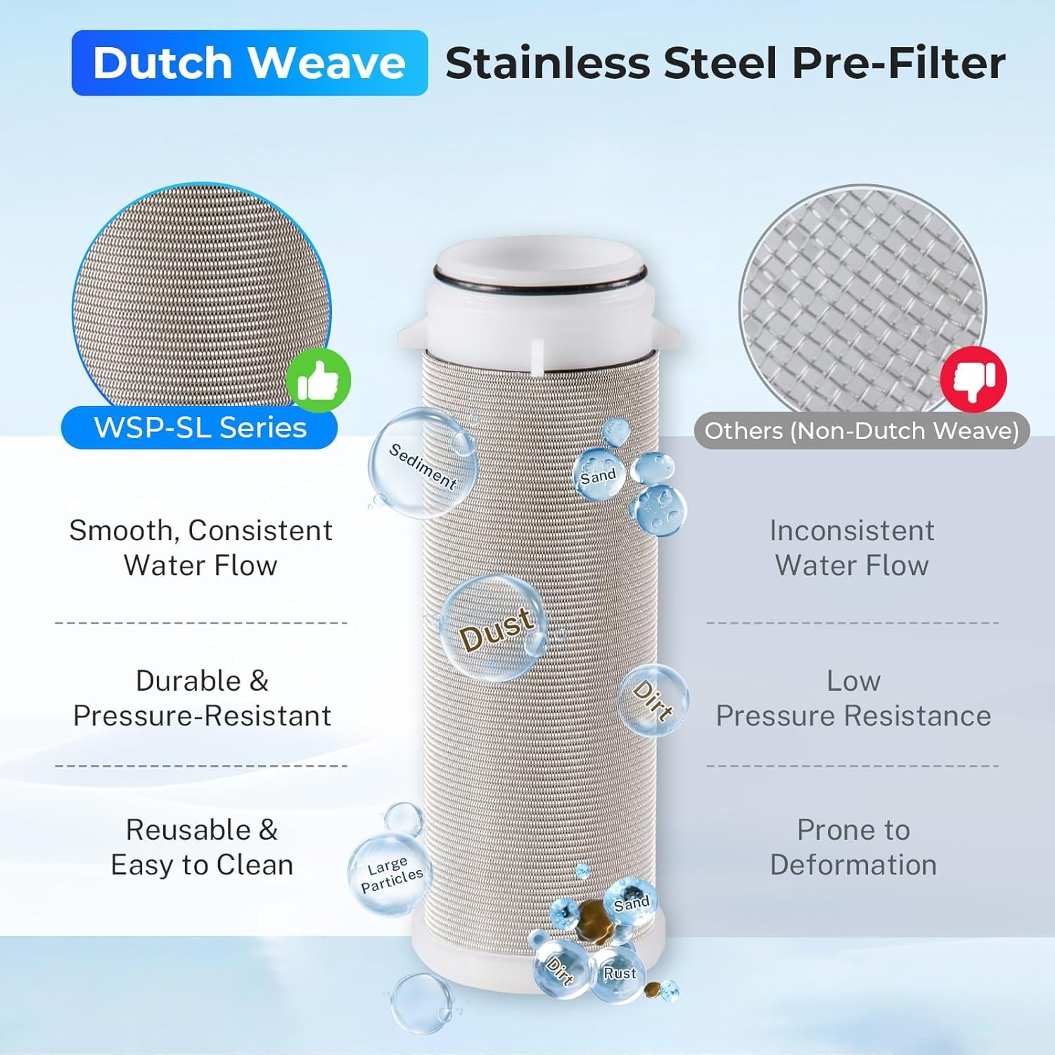 iSpring WSP-1000 Filtro de agua de sedimentos reutilizable para toda la casa, 1000 micras, filtración de prefiltro desechable, 20 GPM, MNPT de 1 pulgada + 3/4 pulgadas FNPT, latón