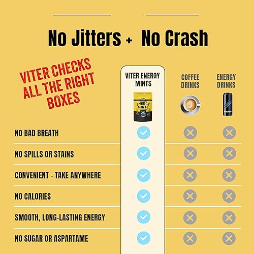 Miniatura 2 de Viter Energy Mentas Con Cafeína Extra Fuerte 80mg de Cafeína, Vitaminas B, Sin Azúcar. (Wintergreen, 8oz, Bolsa a Granel)