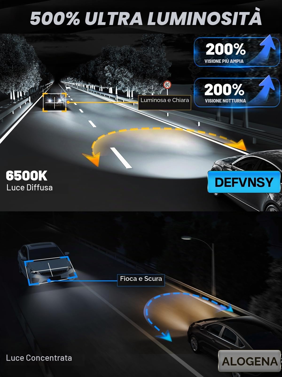 Defvnsy Lampadine H7 LED, 55W 22000ML Brillante Luminosità Lampada con Ventola di, 12V 6500K Bianco Lampadina H7 Luce, Plug and Play Luci LED Auto 1:1 Sostituzione per Alogena (Confezione da 2)