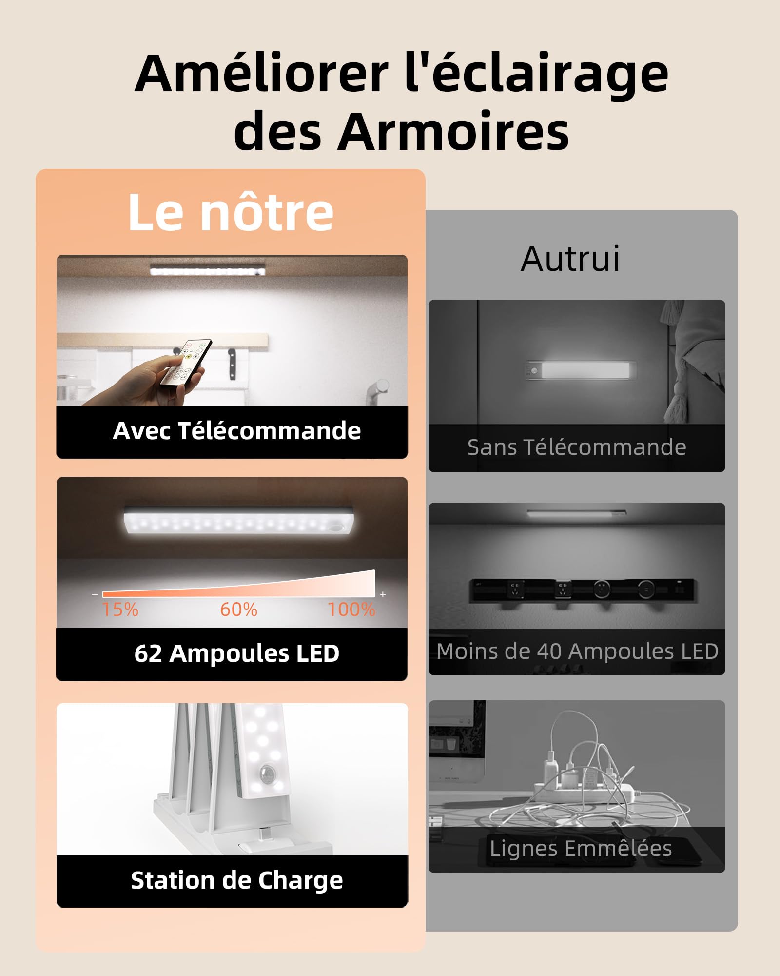 EZVALO Lampe de Cuisine sous Armoire 62 LED avec Détecteur de Mouvement et Station de Charge, Éclairage d’armoire 1600 mAh avec 3 Températures de Couleur pour Cuisine, Placard (6 Pièces)