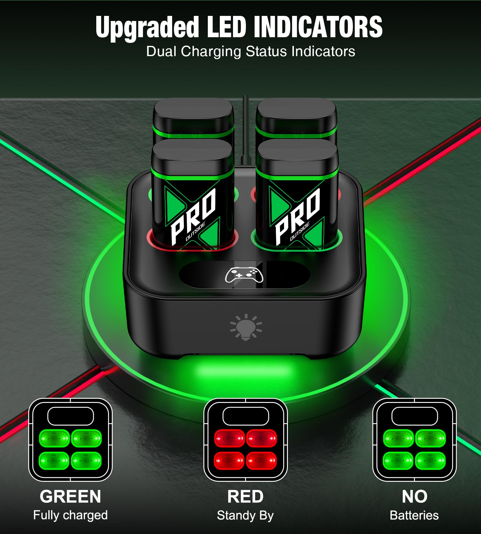 Paquetes de baterías recargables de carga rápida actualizadas para Xbox, 4 baterías de controlador Xbox de 4080 mWh con base de cargador y control de luz para Xbox Series X|S, controladores One S/X