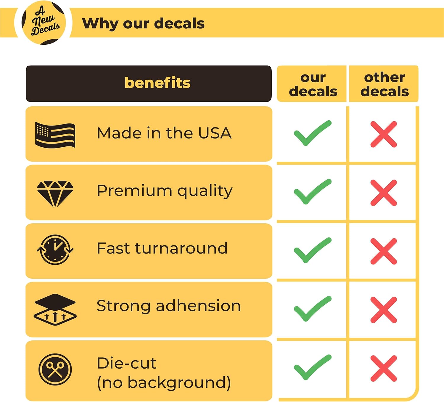 Custom Window Lettering - Custom Vinyl Decal Sticker Letters - Custom Decal Text Sticker - Personalized Vinyl Text Decal for Window - Image 4