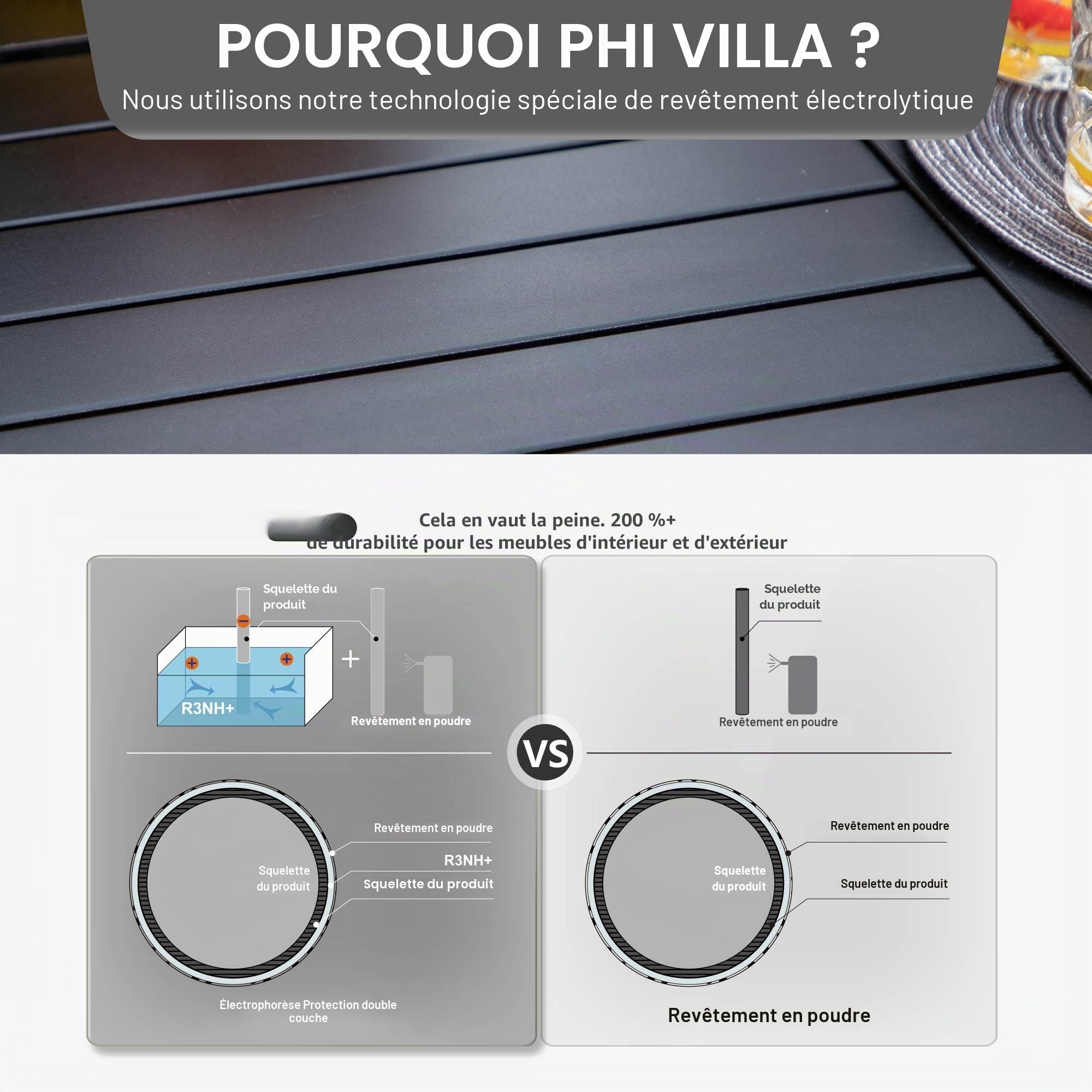 PHI Villa Salon de Jardin 5 pièces pour 4 Personnes, Ensemble de mobilier d'extérieur avec Table Ronde et chaises métal empilables, revêtement E pour Balcon, terrasse et Cour