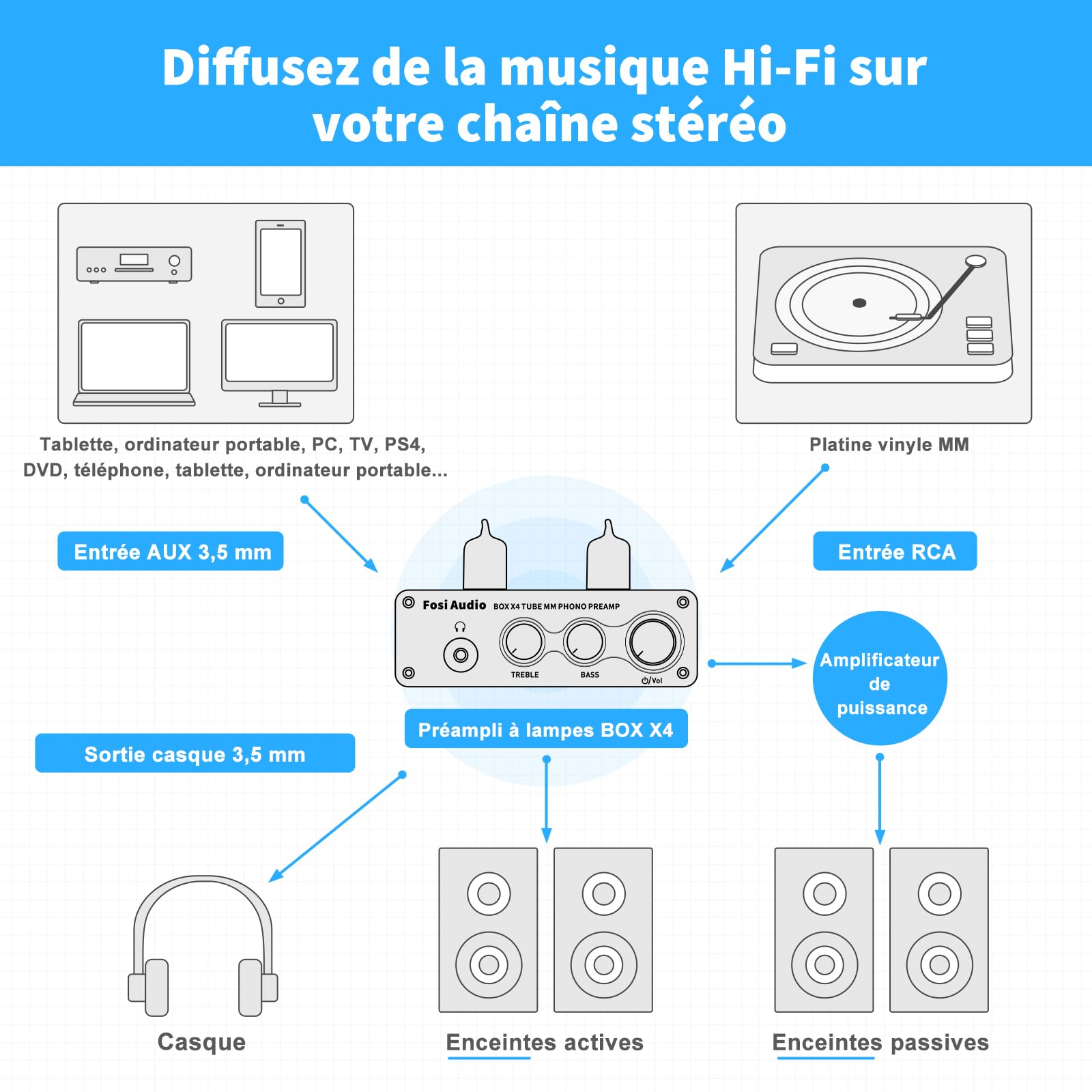 Fosi Audio Box X4 Préamplificateur Phono à Tubes HiFi, Préamplificateur à Tubes Hi-FI, Gain-Stéréo-Audio Phono-Audiophile