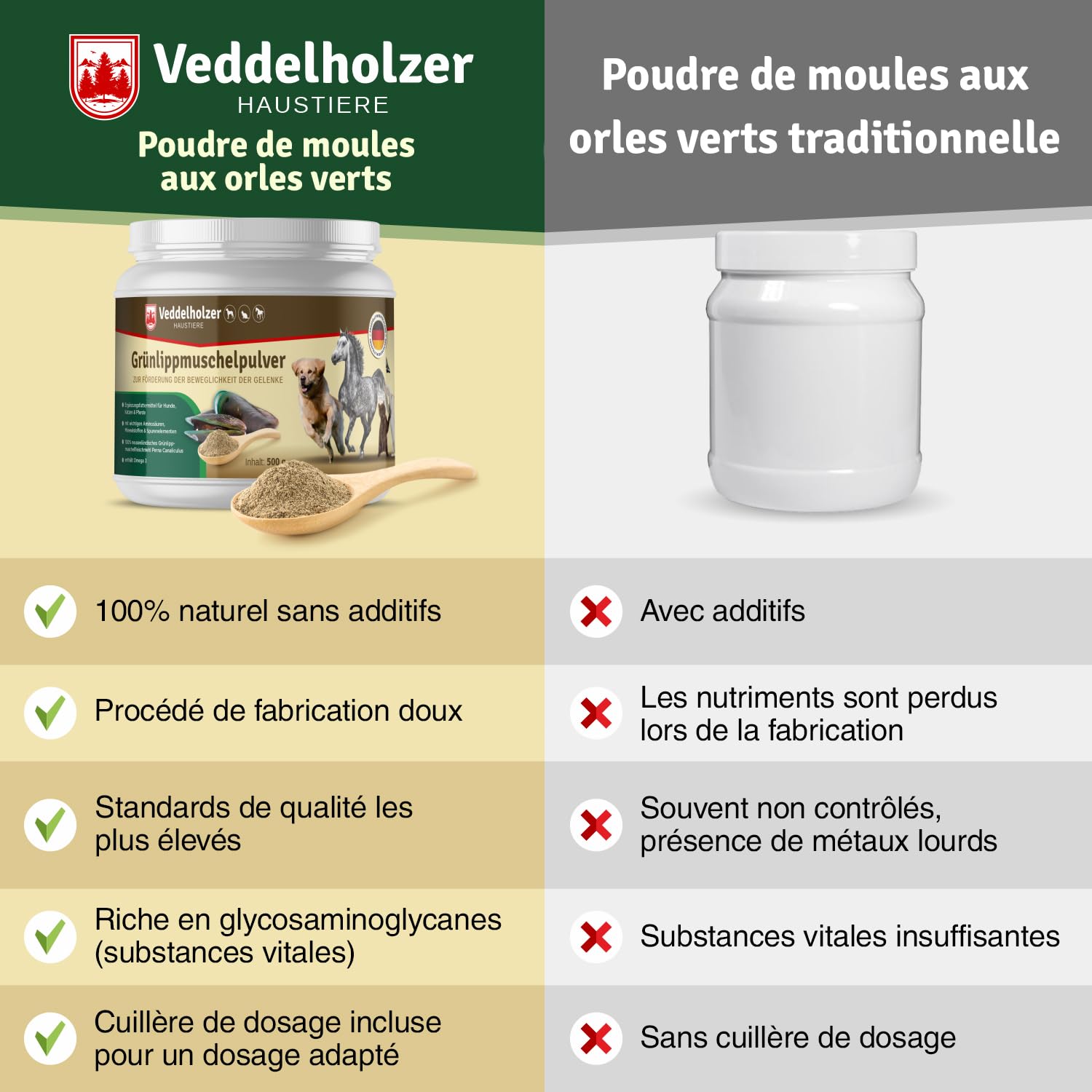 Veddelholzer Poudre 100% Naturelle de Moule aux orles Verts pour Chien 500 g Extrait de Moule Vert avec Acceptation élevée pour Tous Les Chiens
