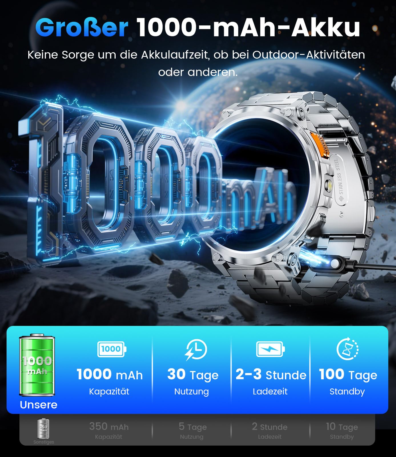 ESFOE Smartwatch Uomo Militare con 1000mAh/Torcia LED,1.85" Orologio Smart Watch con Chiamate Bluetooth,5ATM Impermeabile Tracker Attività 130+ Sportive/Cardiofrequenzimetro Argento Platino