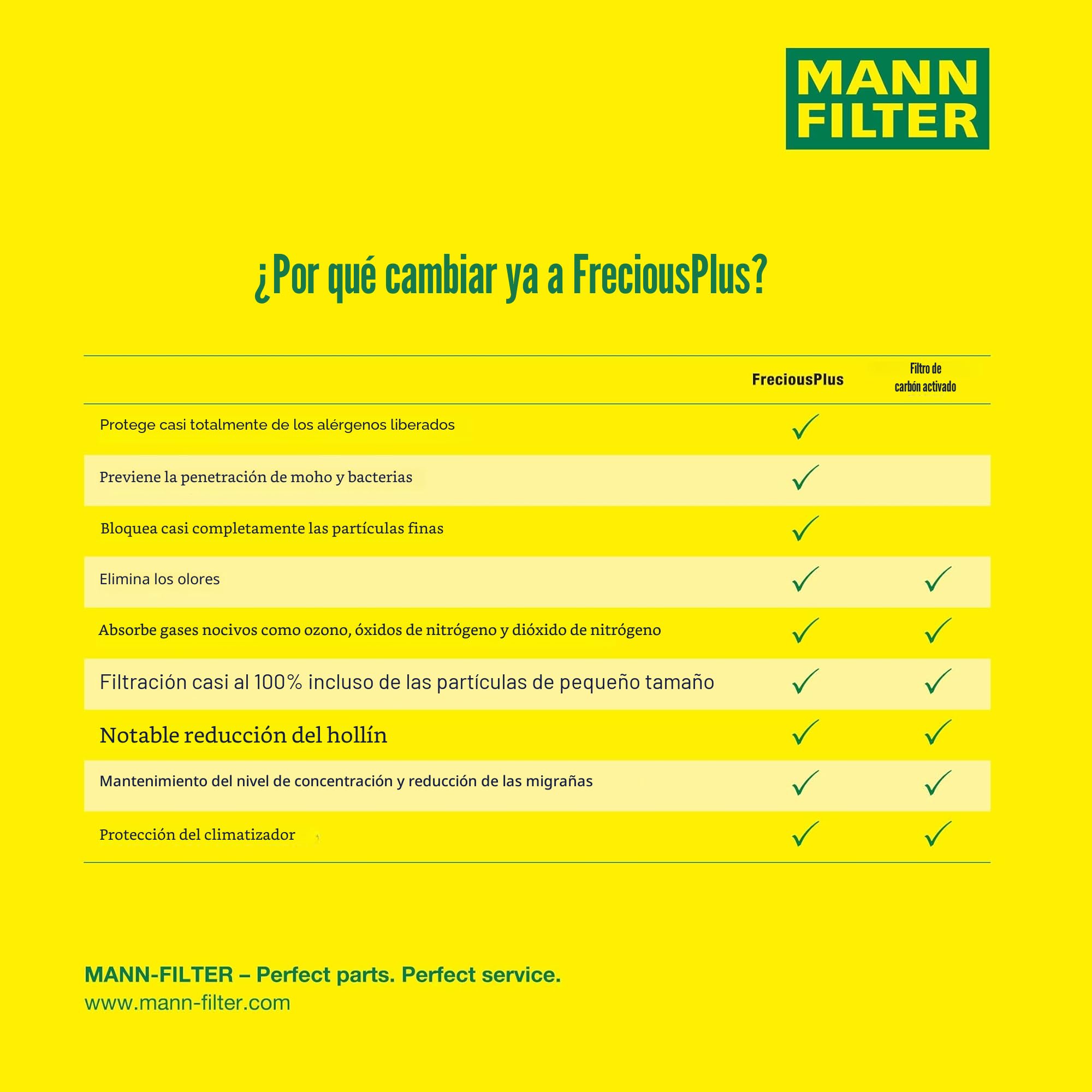 MANN-FILTER FP 24 024 Filtro de aire de cabina - FreciousPlus Filtro de Polen Biofuncional - para Automóviles + Vehículos de transporte