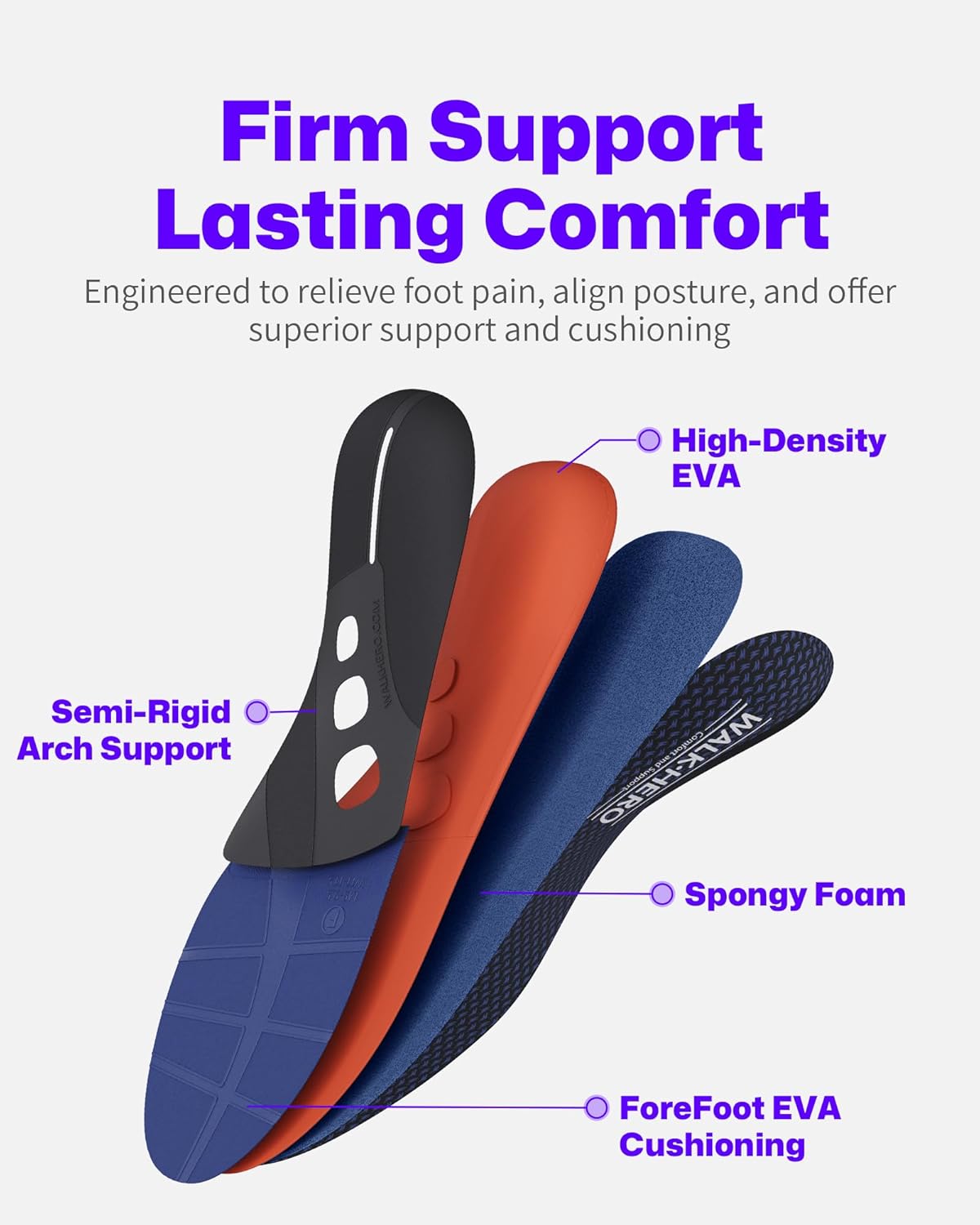 WalkHero Plantar Fasciitis Insoles - Arch Support Inserts for Men Women, Orthotic Insoles for Arch Pain Relief, Reduce Muscle Fatigue Mens 11-11.5 | Womens 13-13.5 - Image 3