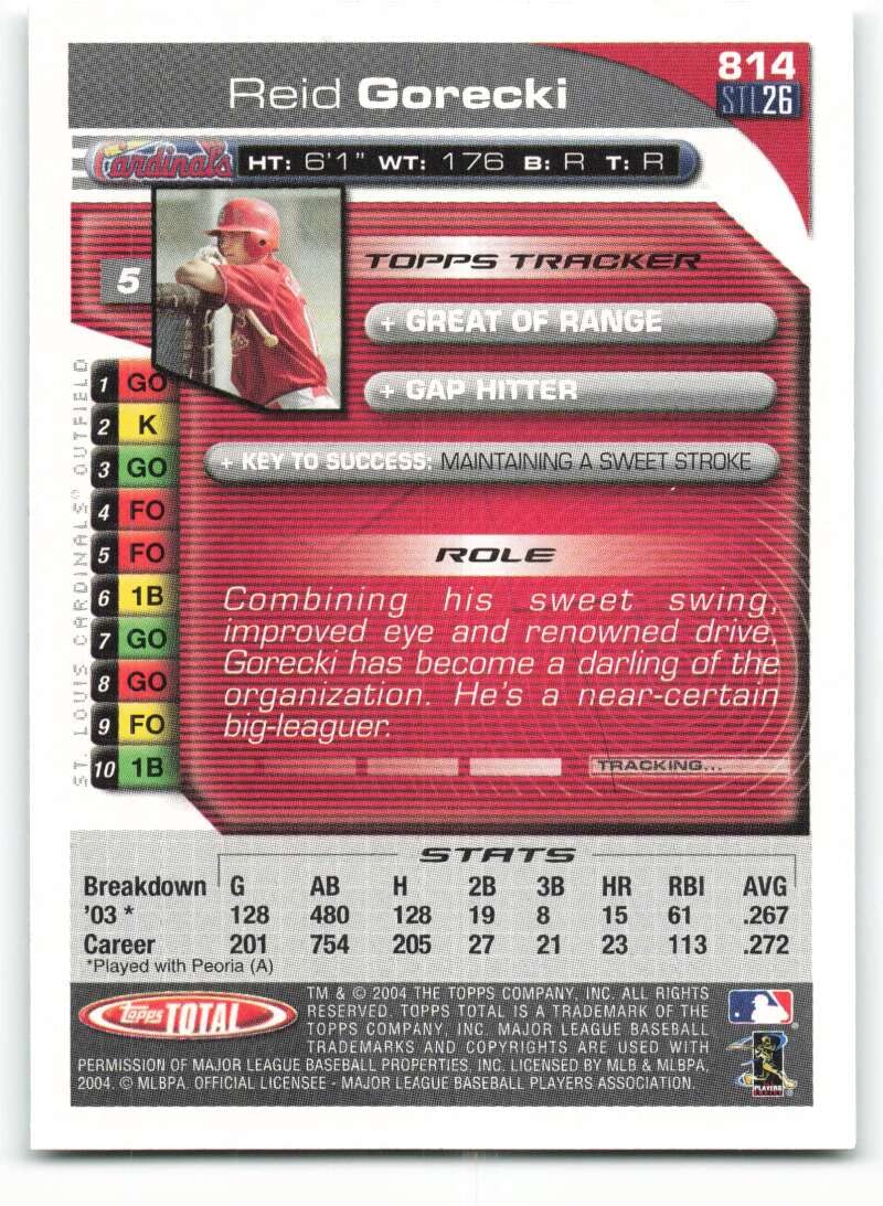Amazon.com: 2004 Topps Total #814 Reid Gorecki FY NM-MT RC Rookie