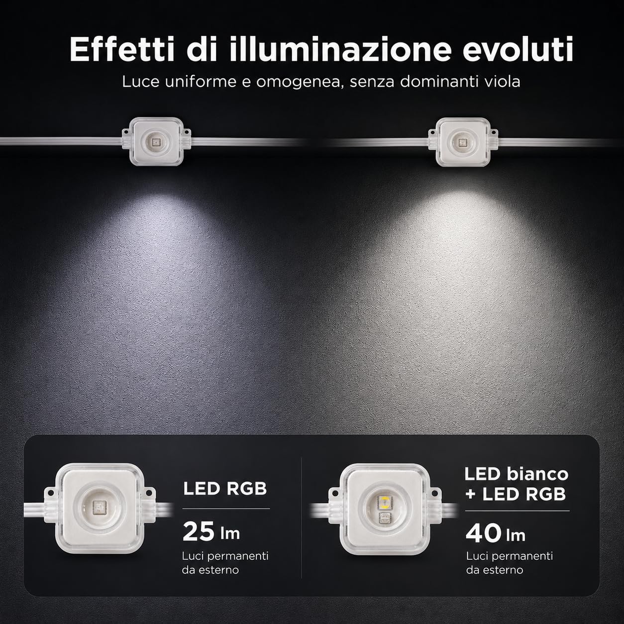 Luci Esterne Permanenti RGBIC - 15 metri con Luce Bianca, App e Telecomando 2.4G, Impermeabili IP67 per Grondaie, Facciate, Pergole e Tettoie, Modalità Musica e Timer