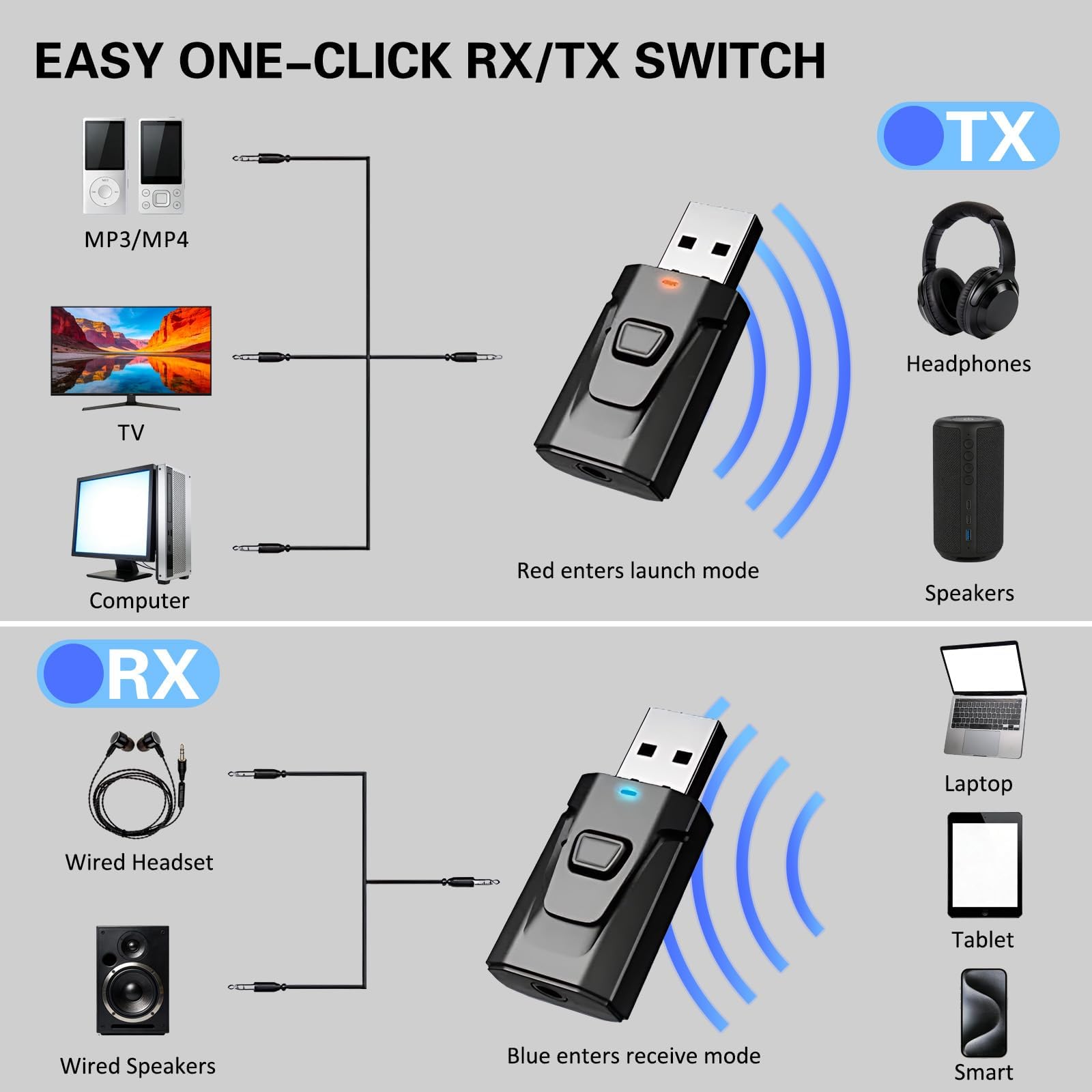 Bluetooth Adapter for TV, Bluetooth Transmitter for TV USB Bluetooth Adapter for PC, USB Bluetooth Adapter for Car, Wireless Audio Solution for Home Living Room Car Office Use — view 3