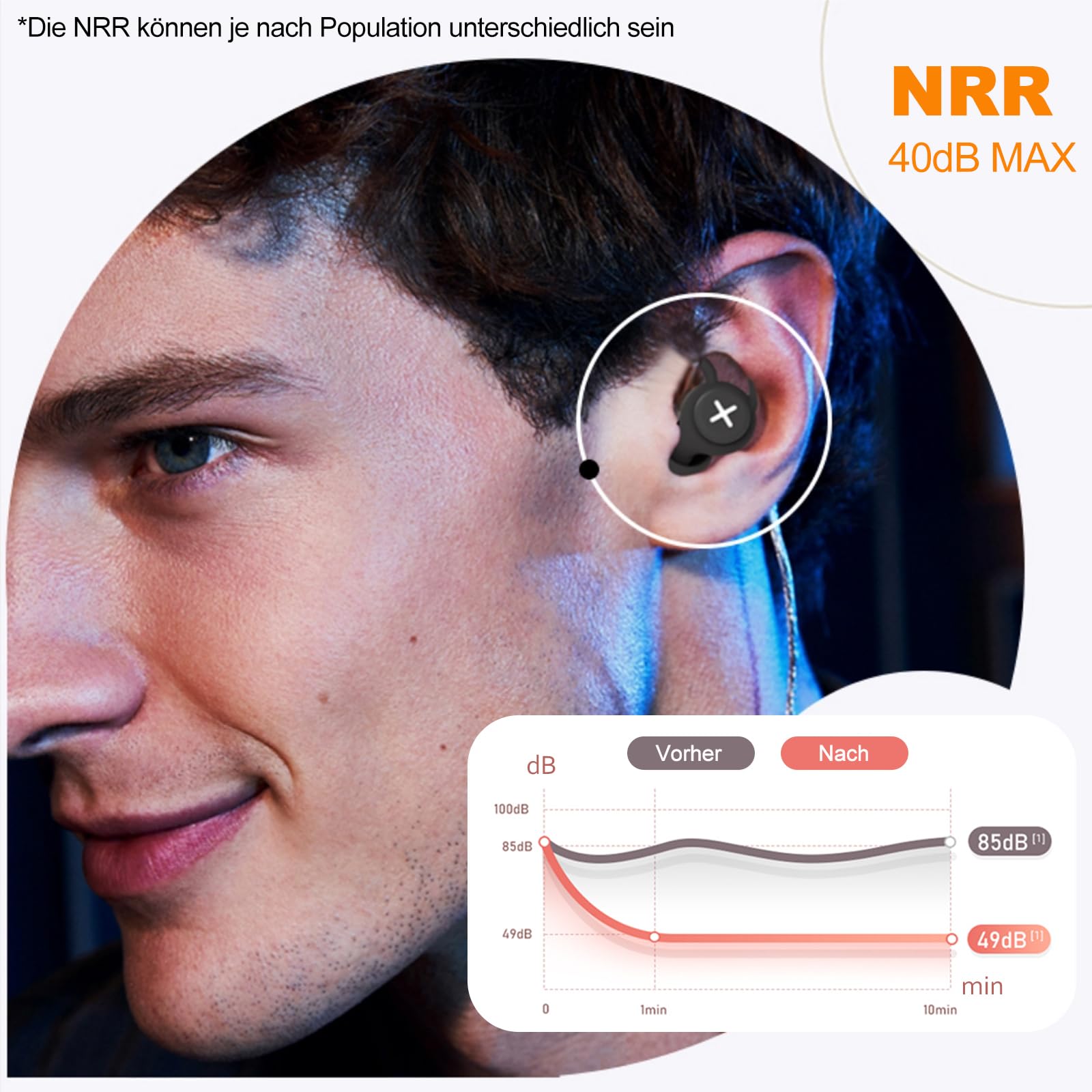 Ezavan Tappi per le orecchie per dormire, side sleep, compatibili con Comfort Fit in silicone, riutilizzabili, per concerti, riduzione del rumore, con 6 punte per orecchie in S/M/L (nero, misura