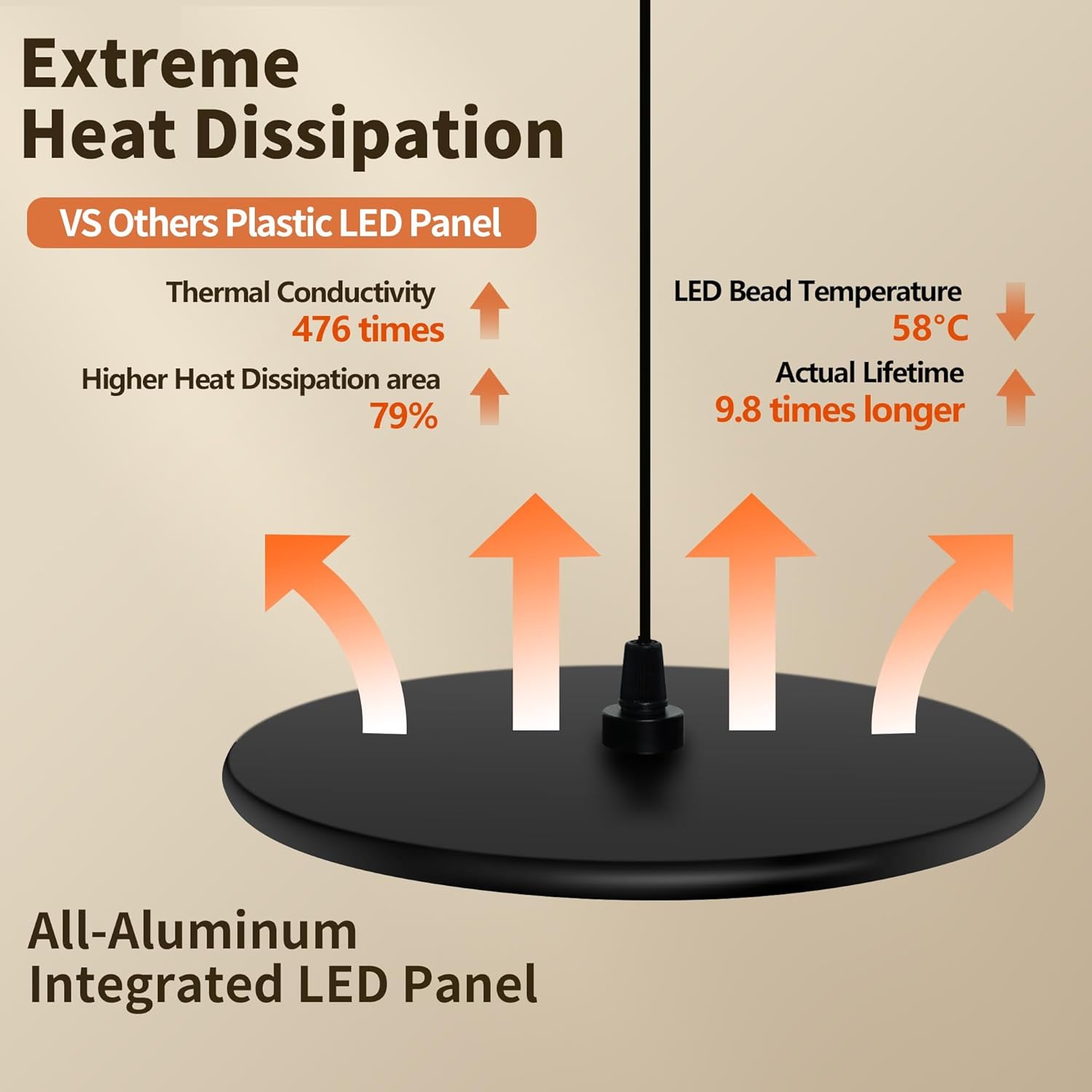 chiphy Hanging Grow Lights for Indoor Plants, 60W Full Spectrum with 3/9/12 Hours Timer, Pendant Plant Lights for Indoor Growing, Large Tall Plant, Garden, Flowers, Greenhouse,16.7FT Power Cord