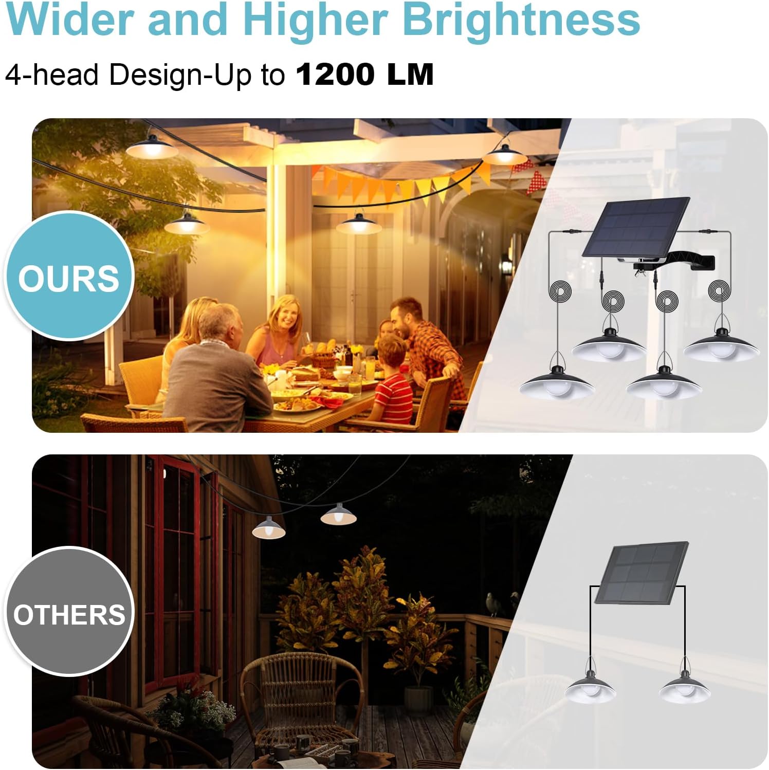 Solar Pendant Lights Outdoor IP65 Waterproof, 4 Heads Solar Powered Shed Lights with On/Off Remote Switch, Dimmable Dusk to Dawn