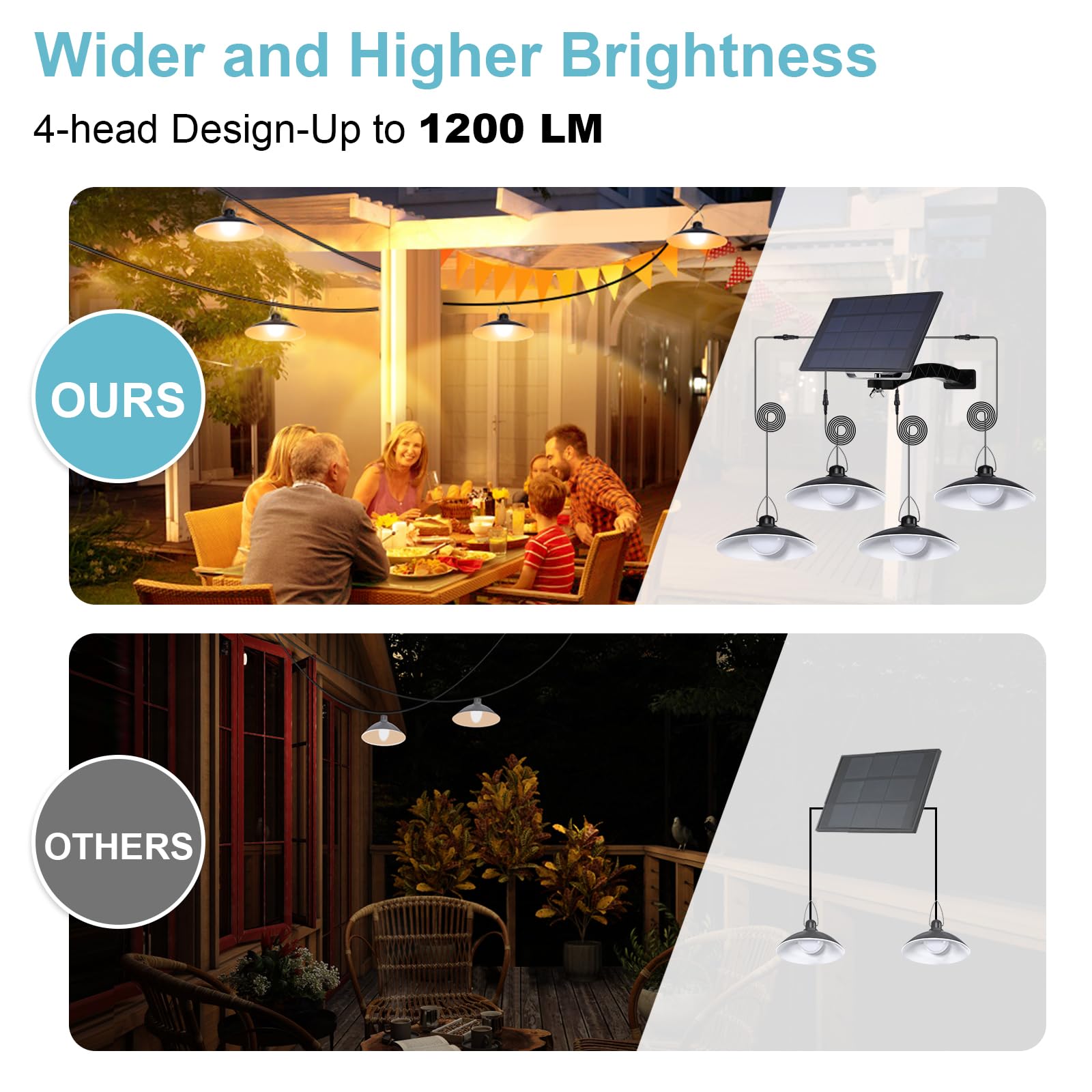 Luci a sospensione solari per esterni, IP65, impermeabili, 4 teste ad energia solare, luci per capanno con interruttore on/off a distanza, dimmerabili, luci solari per interni per capannoni, patio,