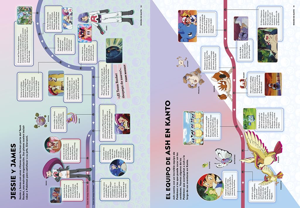 Pokémon. Líneas del tiempo (Colección Pokémon): Formato extra grande
