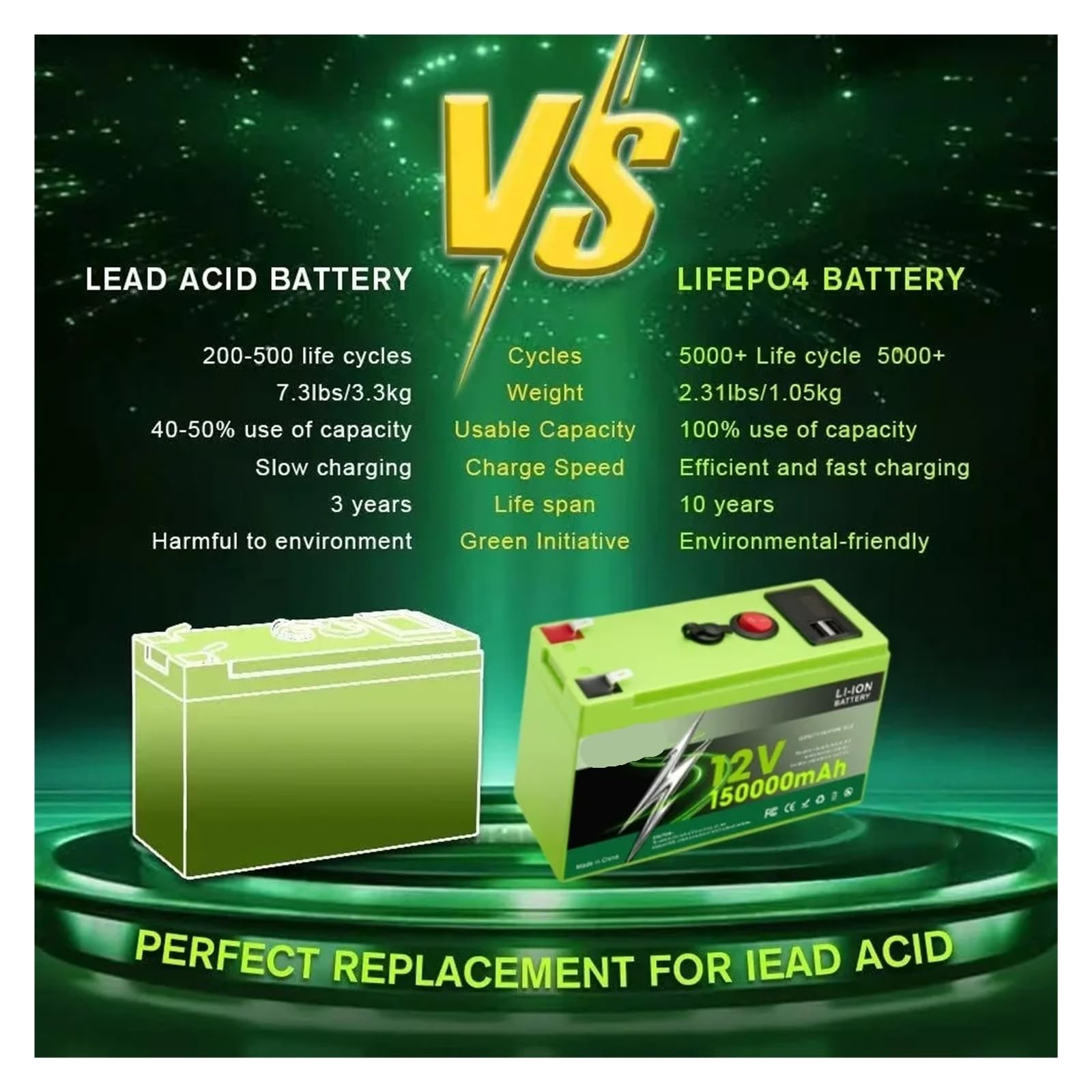 Batteria Solare Al Litio-ferro Da 150 Ah 12,8 V LiFePO4 | For camper, roulotte, pesca marina, vita all'aria aperta(100Ah x1-charger x1)