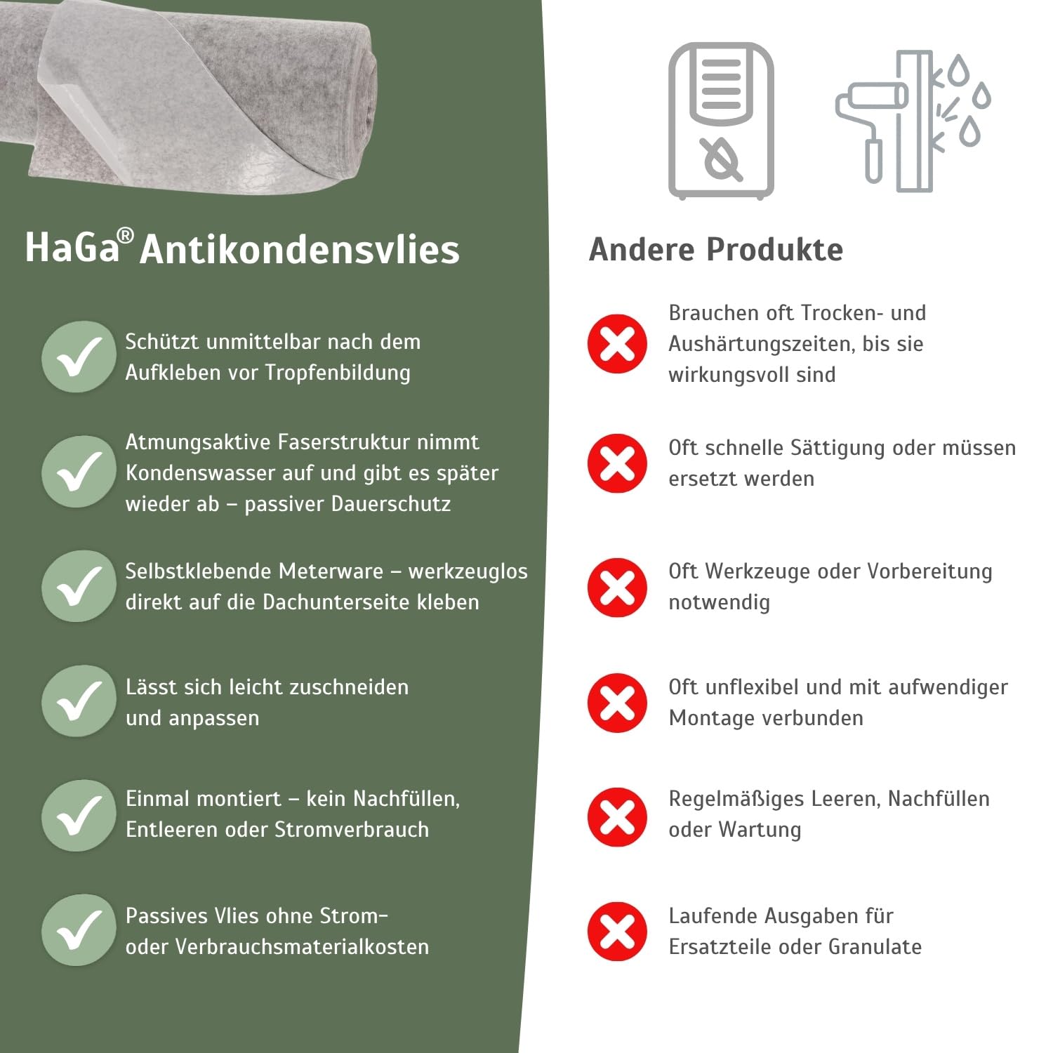 HaGa Antikondensvlies 200 g/m² 15m x 0,6m | selbstklebend, effektiver Schutz vor Feuchtigkeit & Schalldämmung für Camper