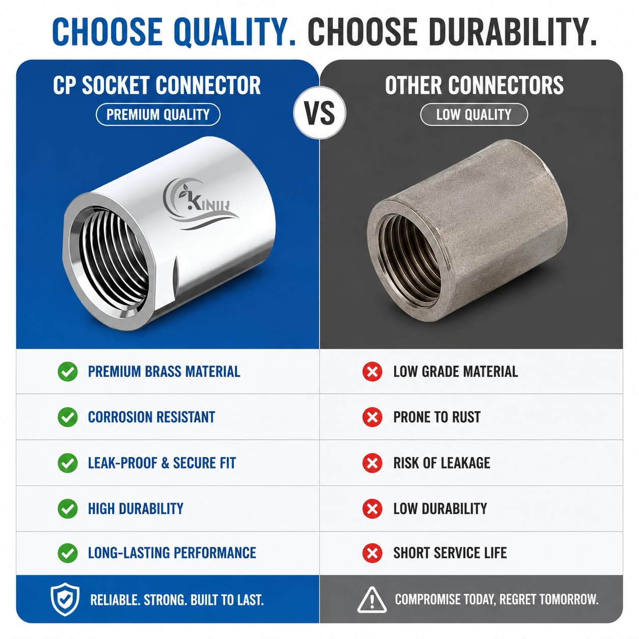 KINIK Brass Pipe Connector - Chrome Plated, Leak Proof -6