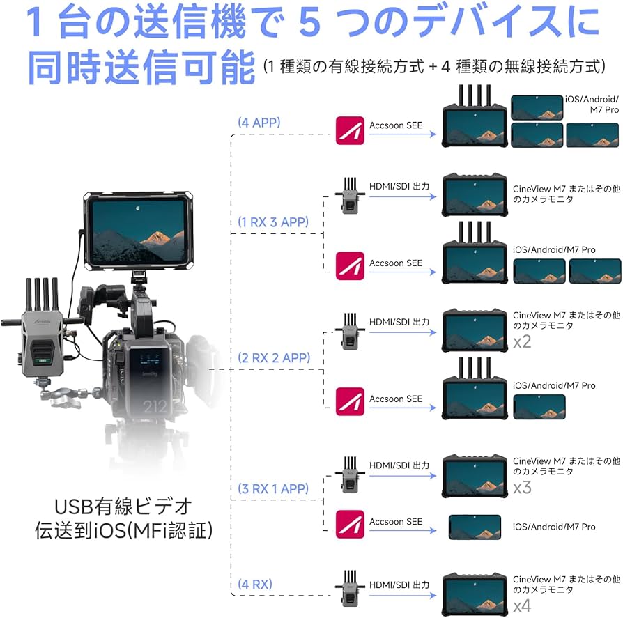 Amazon.co.jp: 【Accsoon公式ストア】Accsoon CineView Master 4K