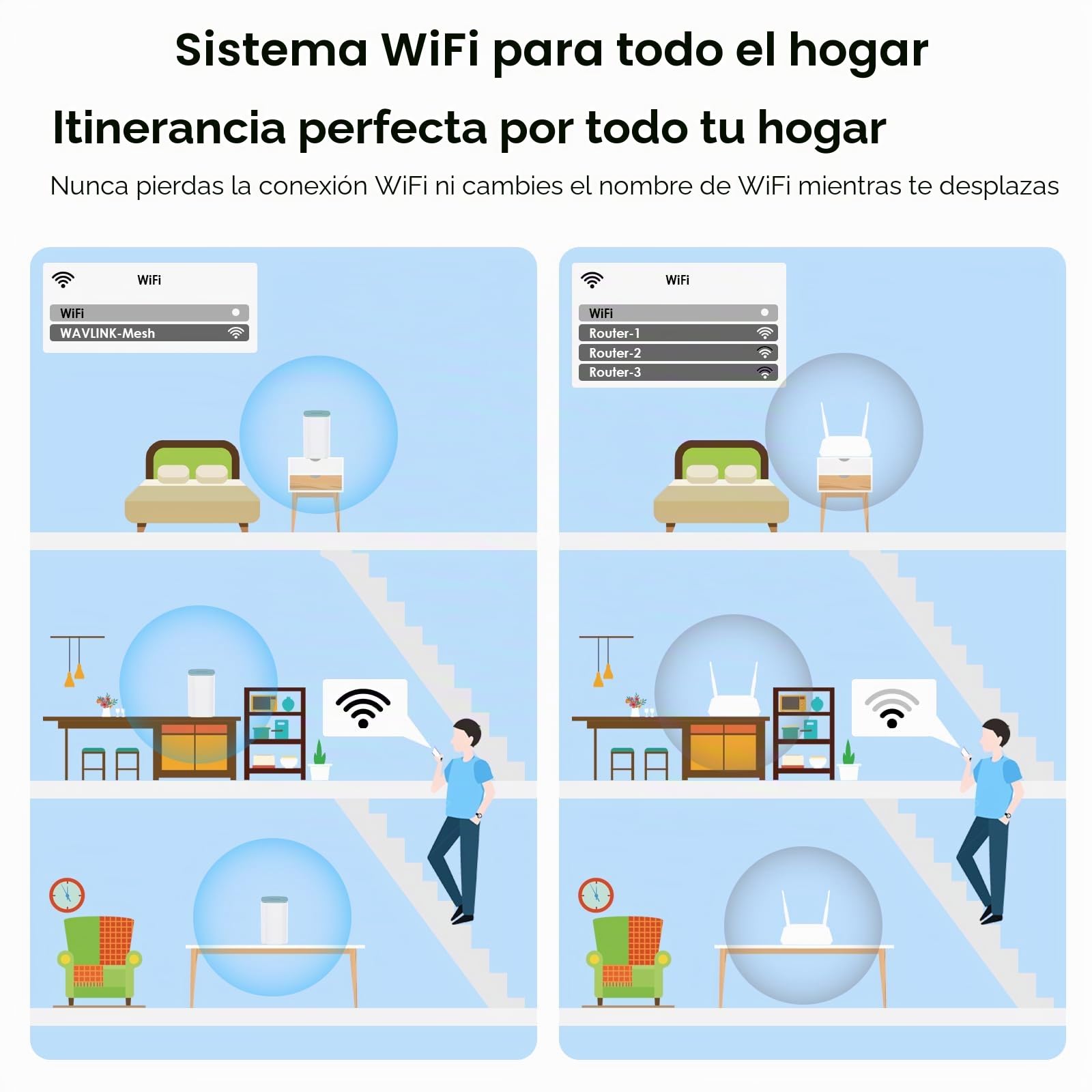 WAVLINK AX3000 Sistema Mesh WiFi 6 (Pack de 2) – Router Doble Banda, Cobertura 3200 Sq.Ft., 256 Dispositivos, 3 Puertos Gigabit, VPN, App, 5 Antenas 5dBi